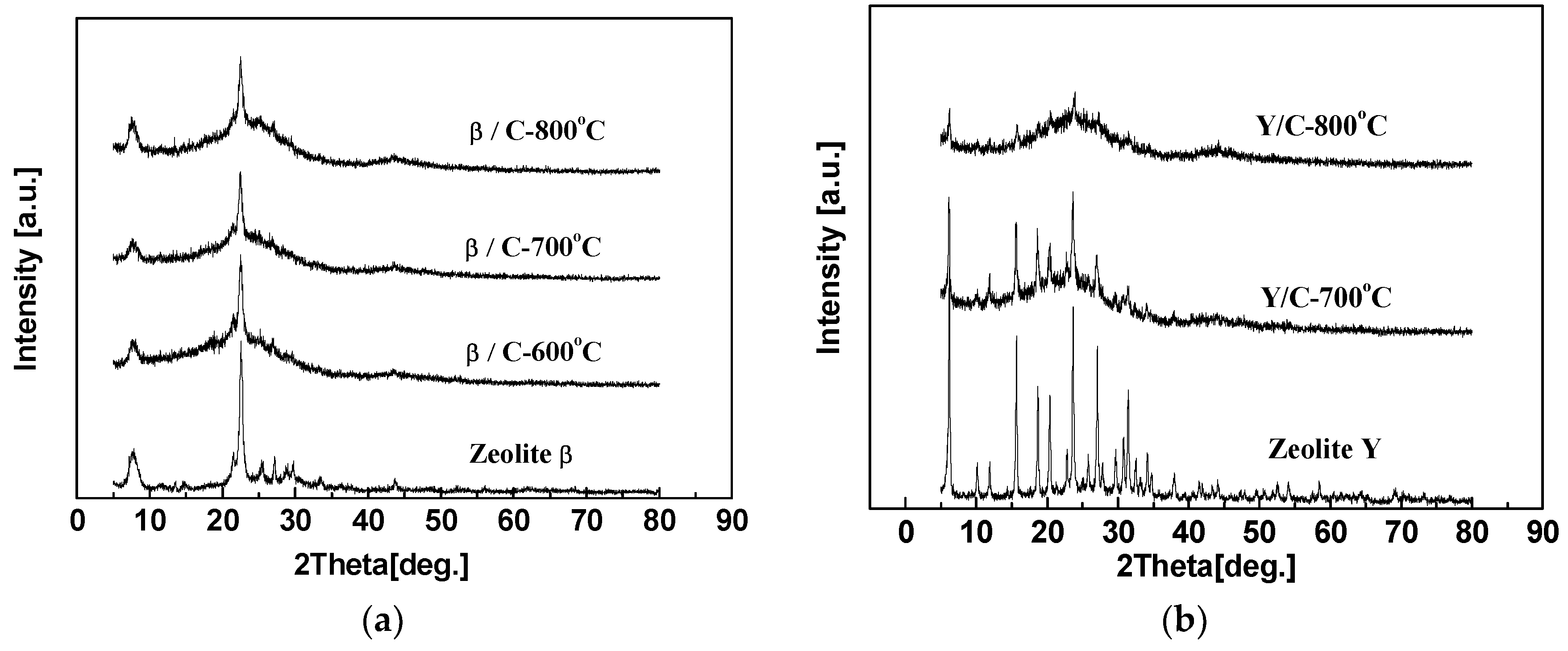 Membranes 08 00134 g014
