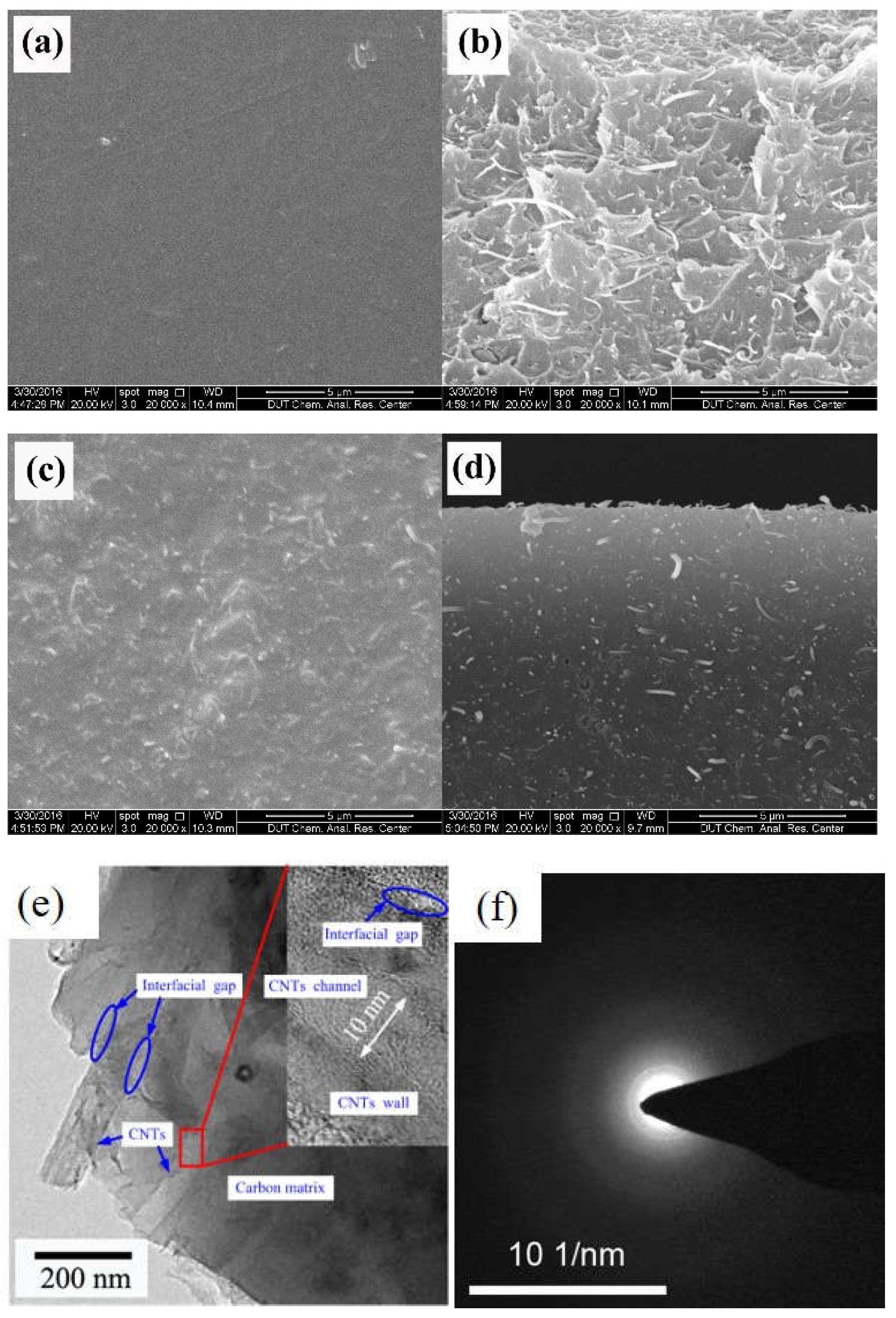 Membranes 08 00134 g022