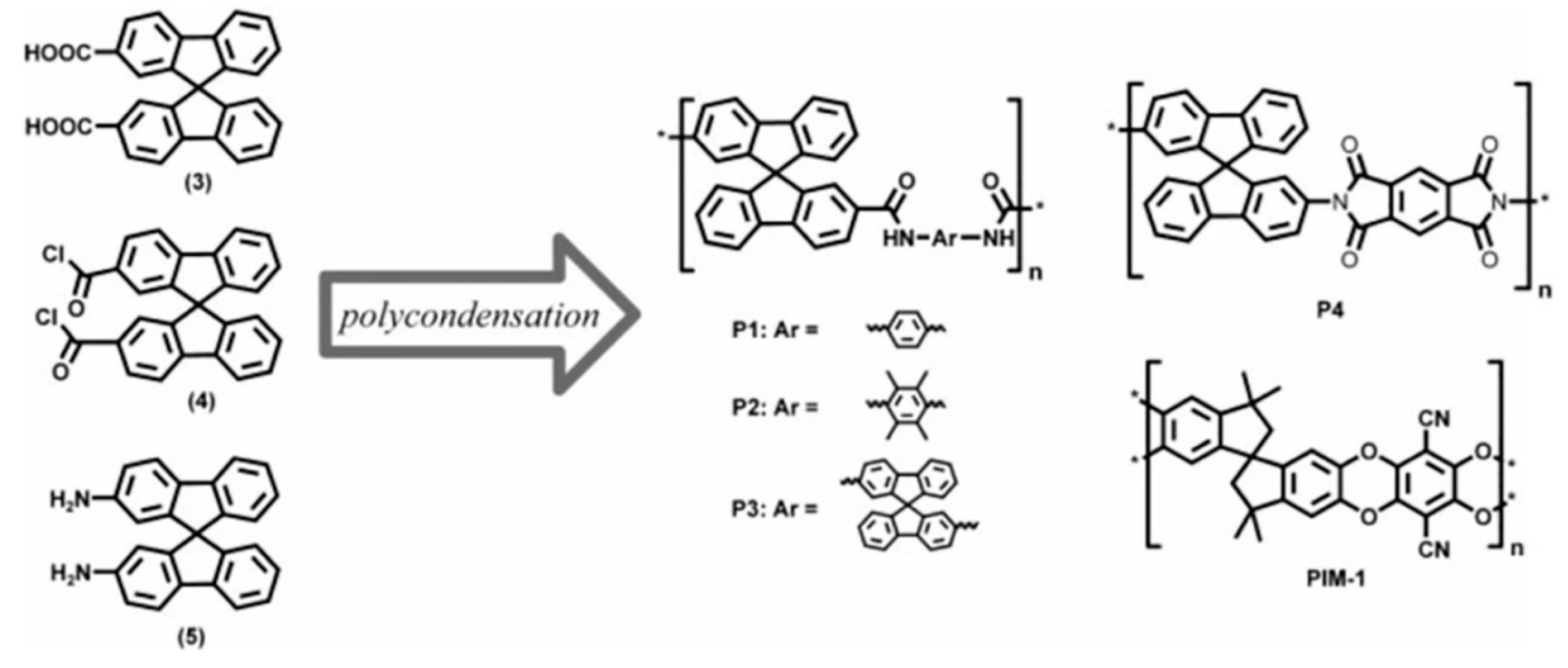 Membranes 09 00003 g002