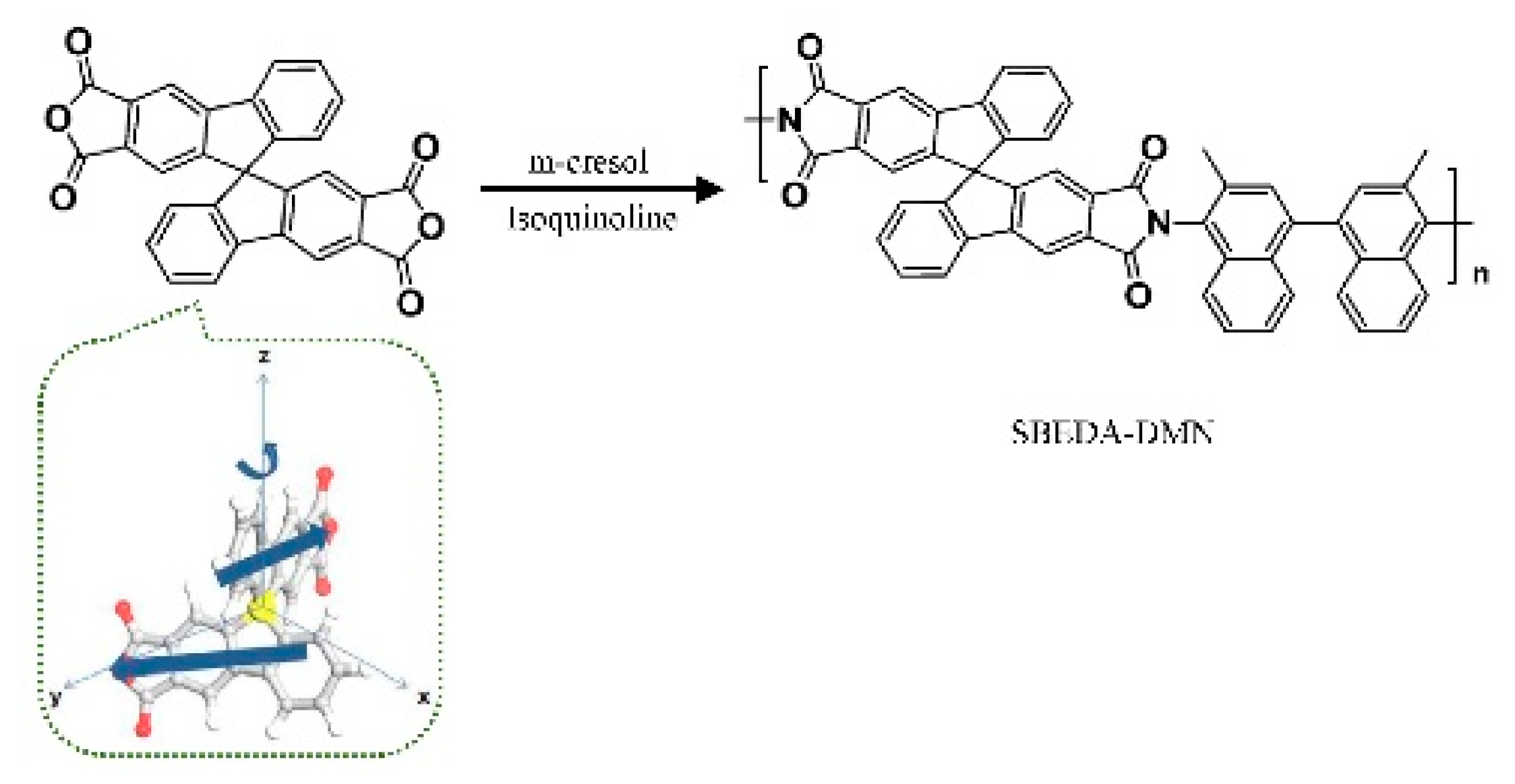 Membranes 09 00003 g013