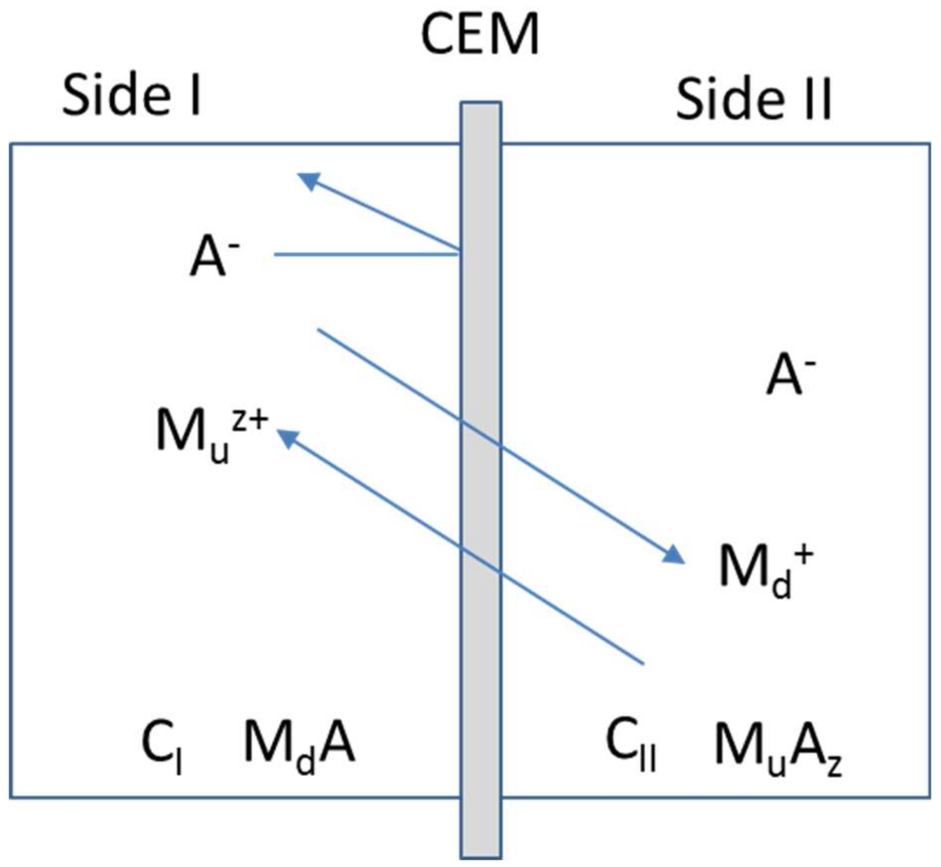 Membranes 09 00004 g001 Membranes 09 00004 g001