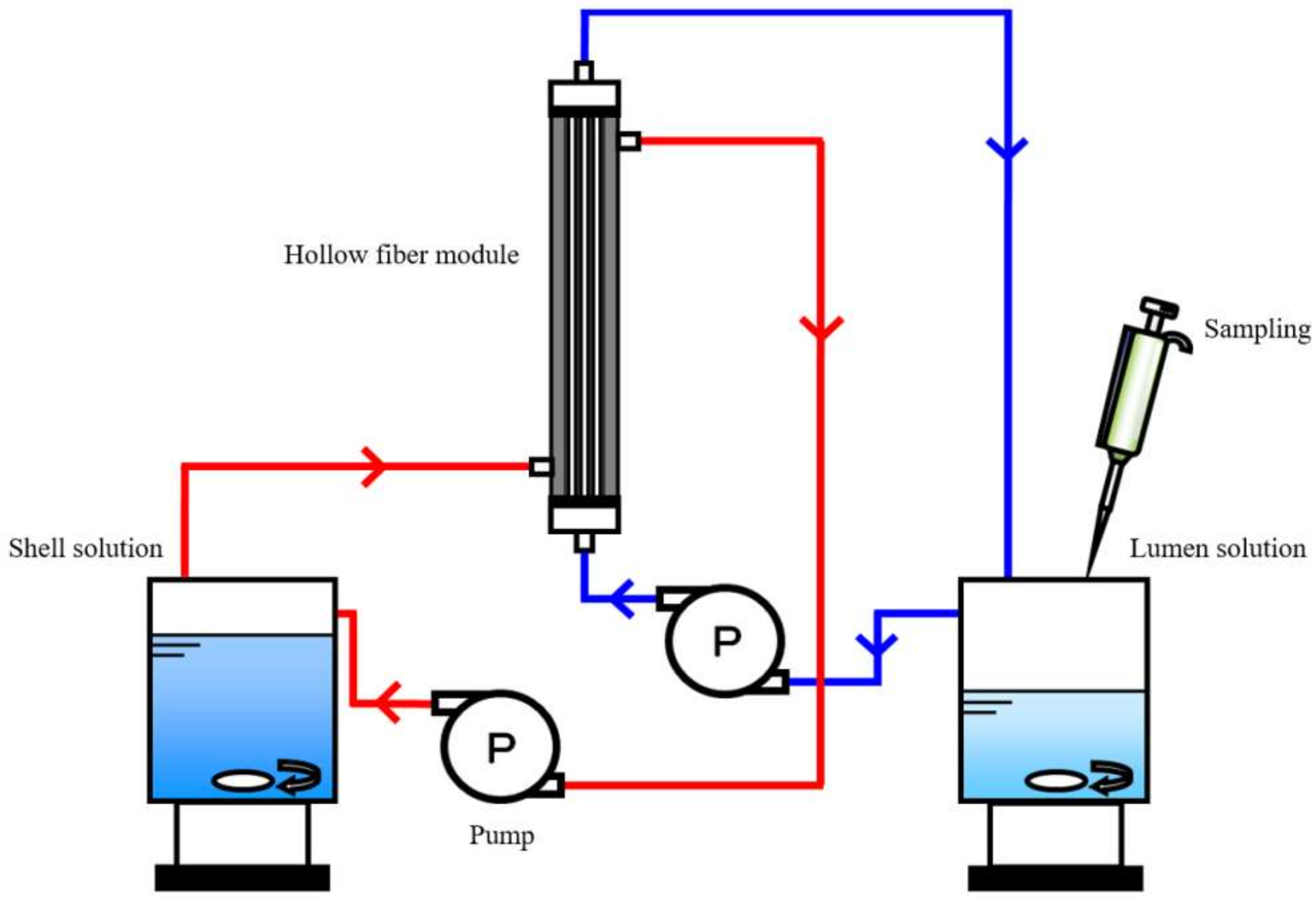 Membranes 09 00004 g005 Membranes 09 00004 g005