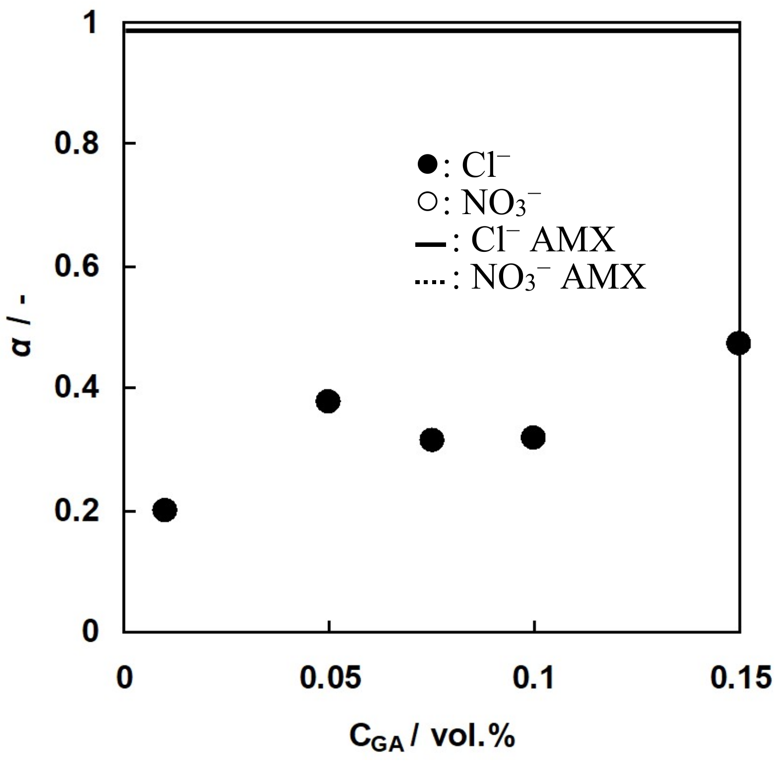 Membranes 09 00004 g015 Membranes 09 00004 g015