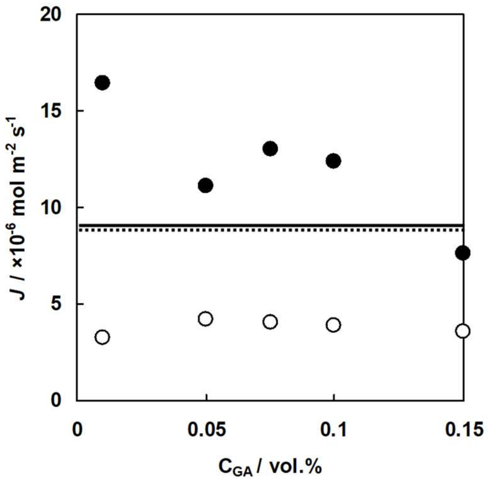 Membranes 09 00004 g016 Membranes 09 00004 g016