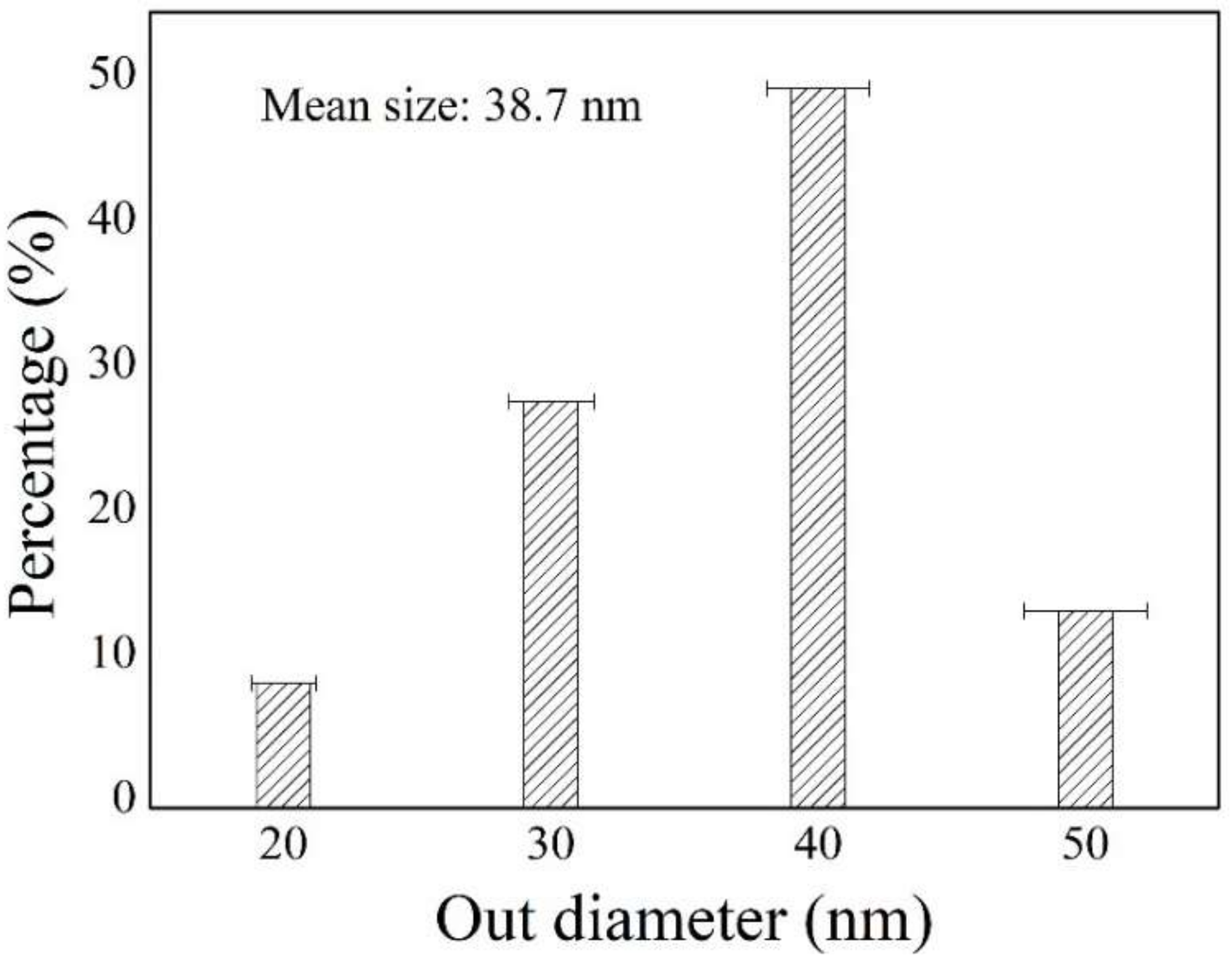 Membranes 09 00005 g002