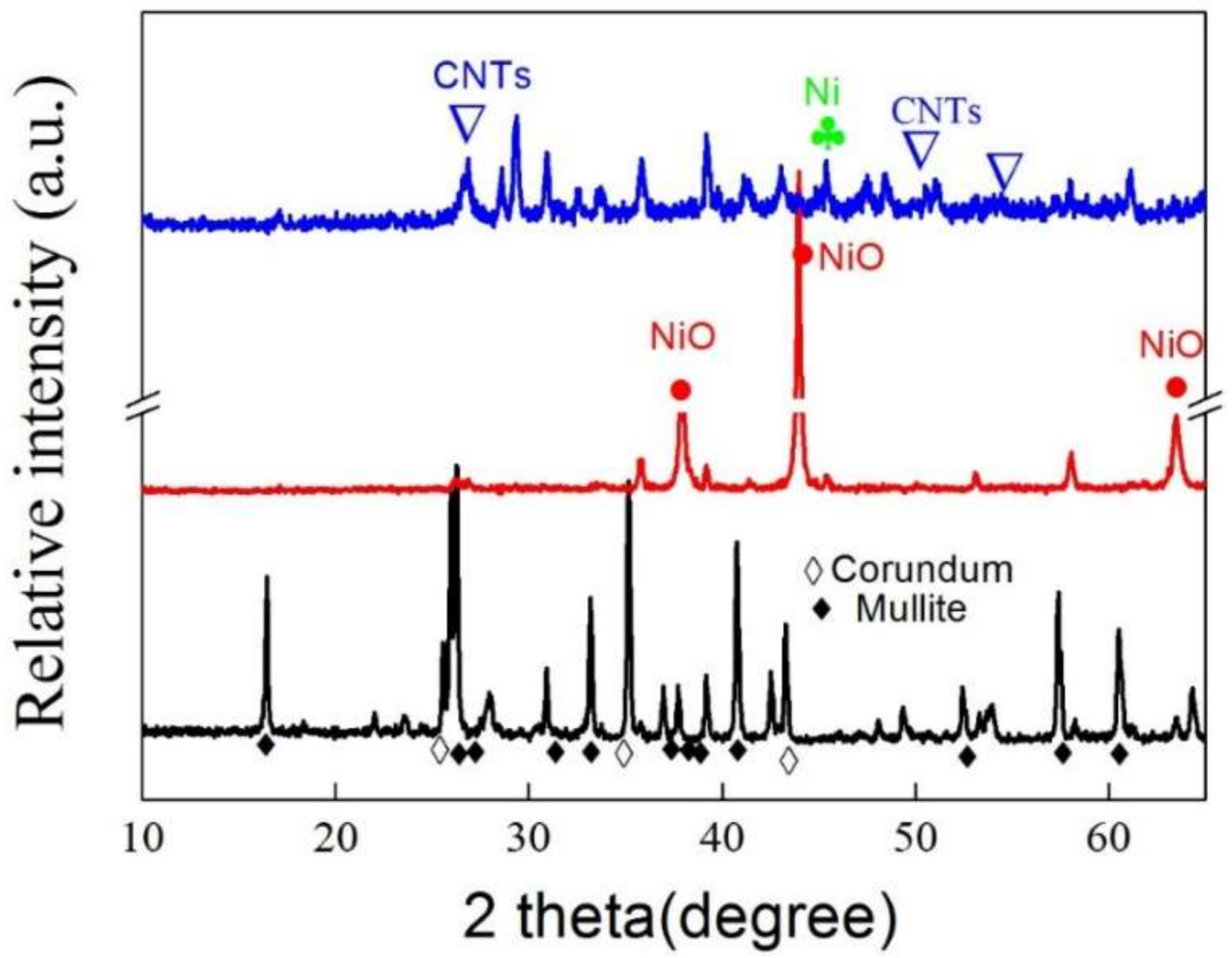 Membranes 09 00005 g003