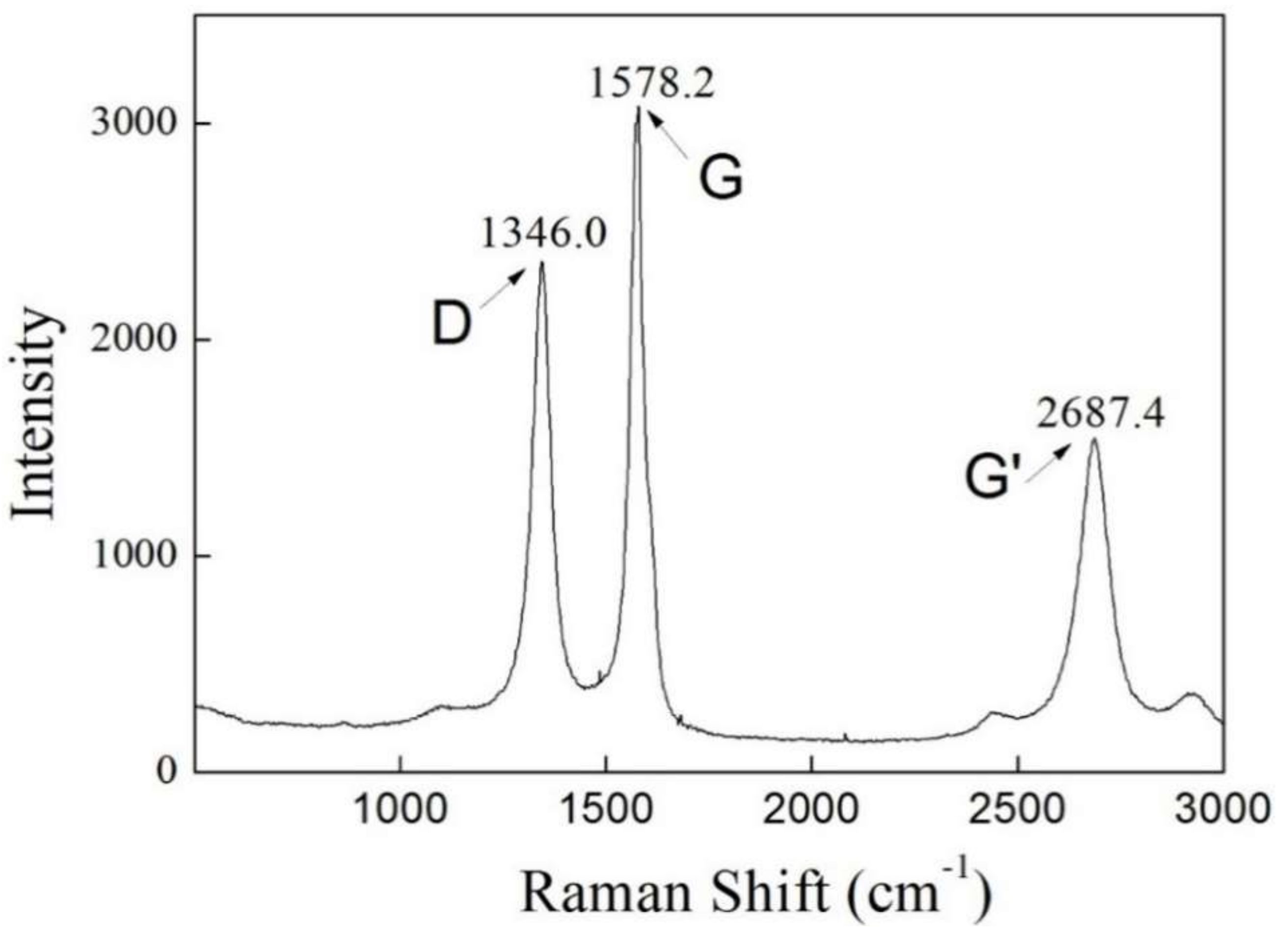 Membranes 09 00005 g004