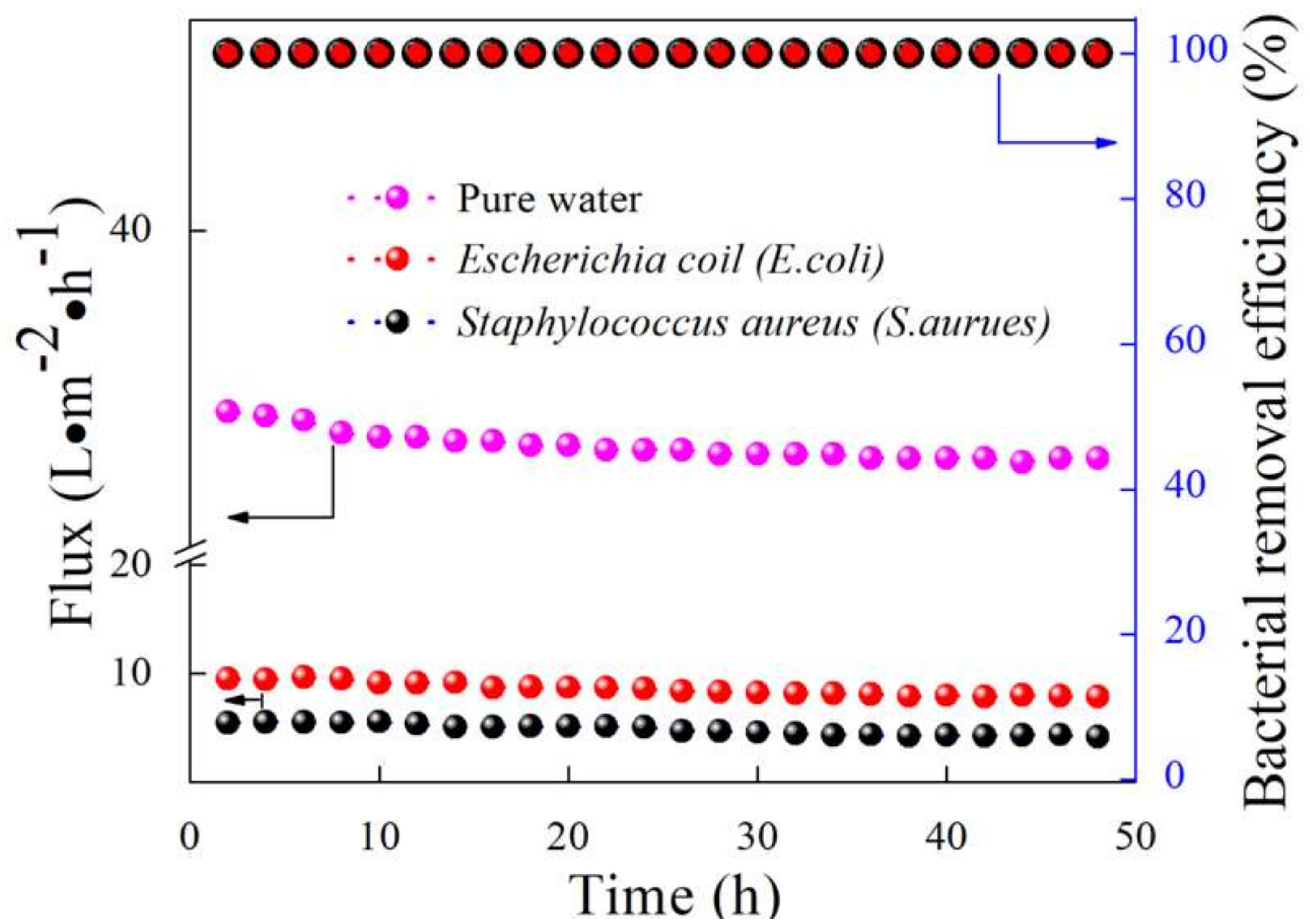 Membranes 09 00005 g007