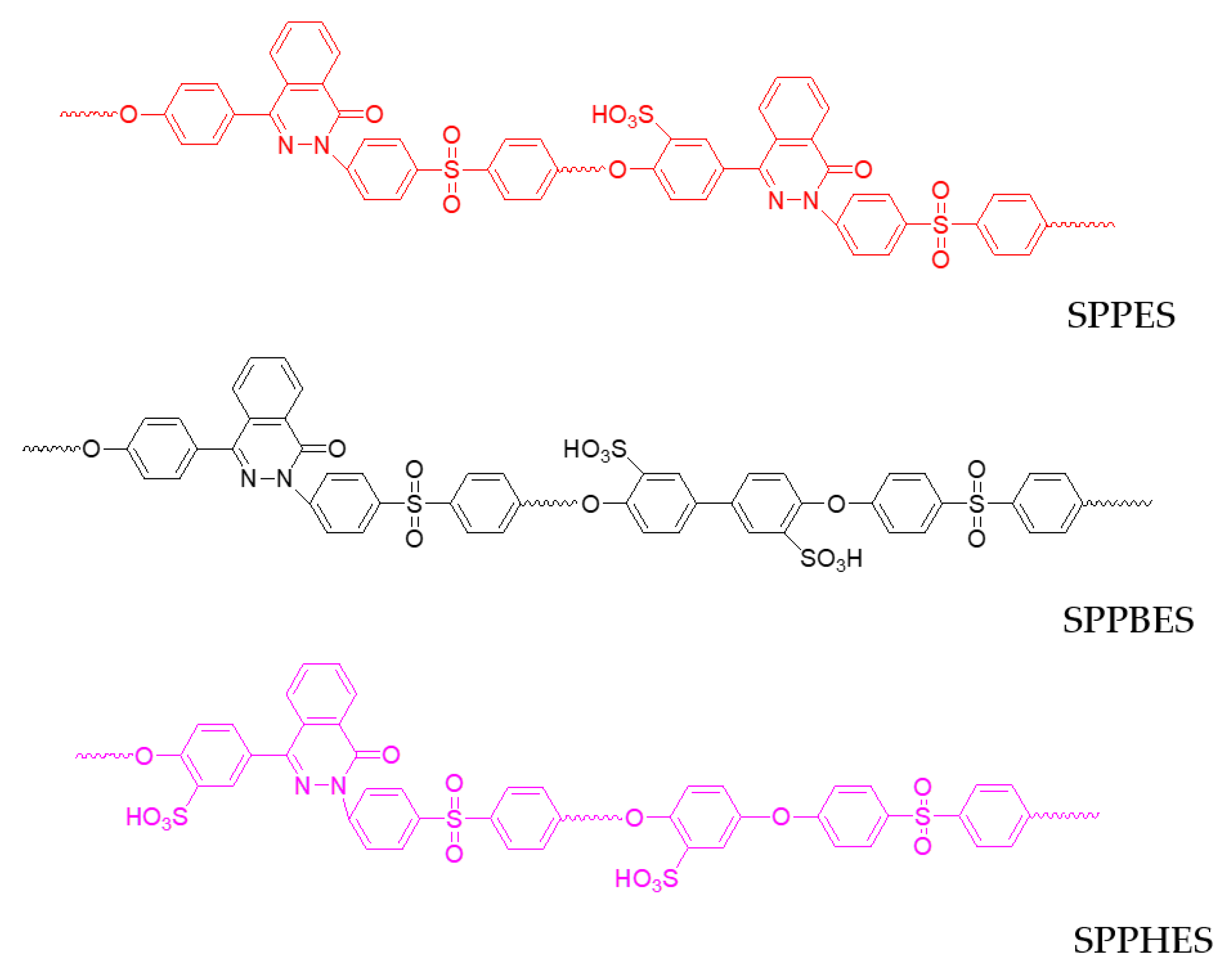 Membranes 09 00006 g001