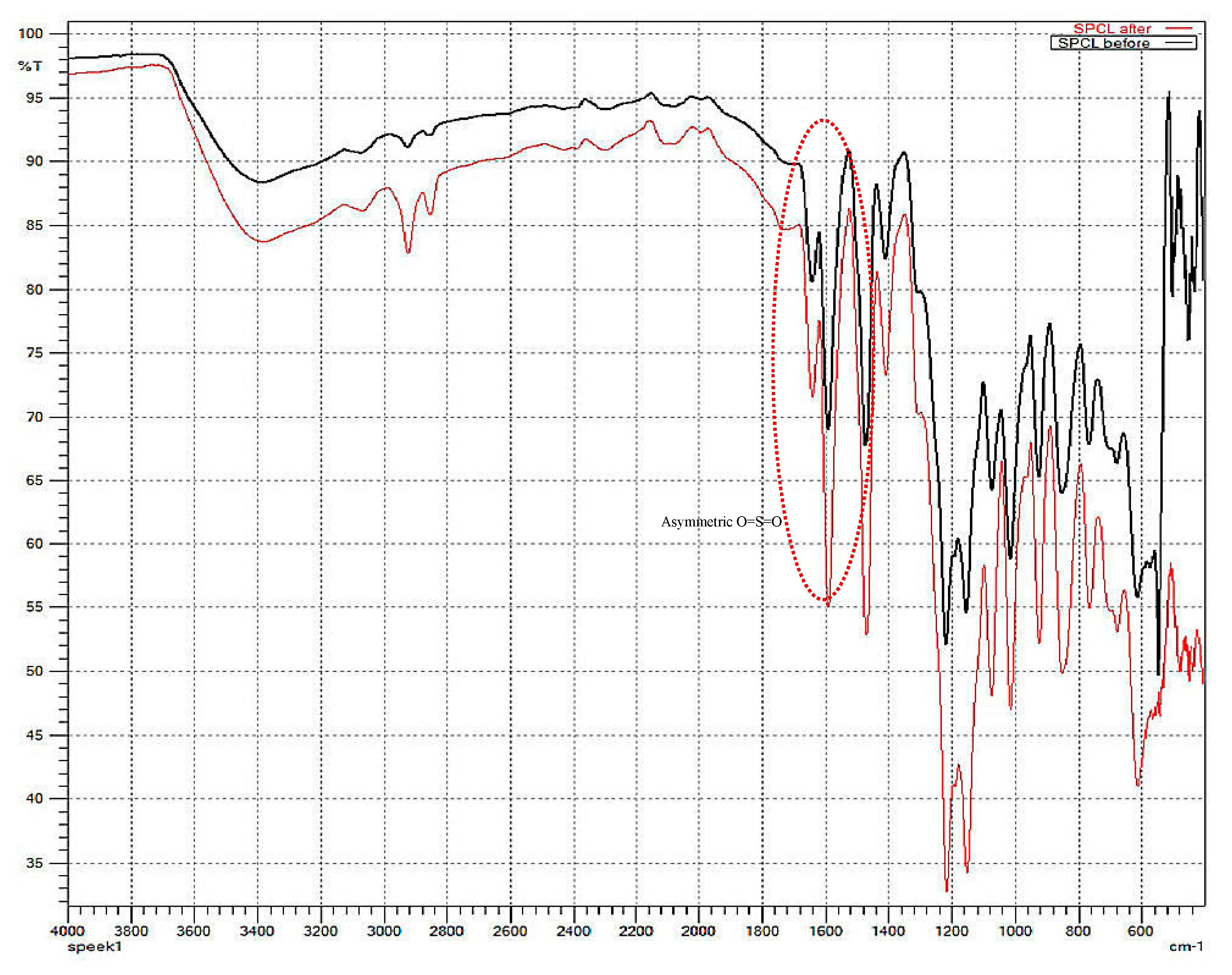 Membranes 09 00007 g003
