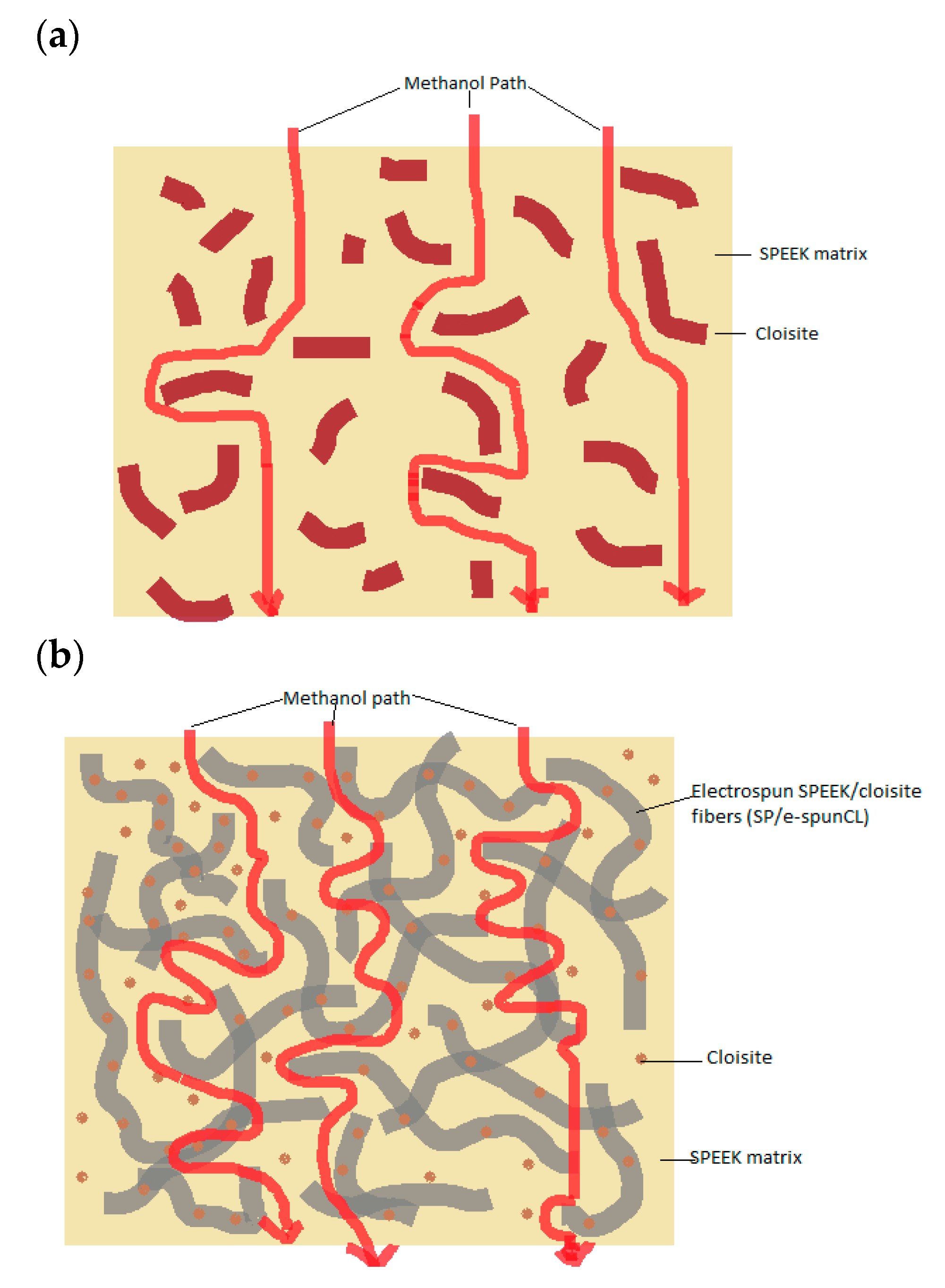 Membranes 09 00007 g007