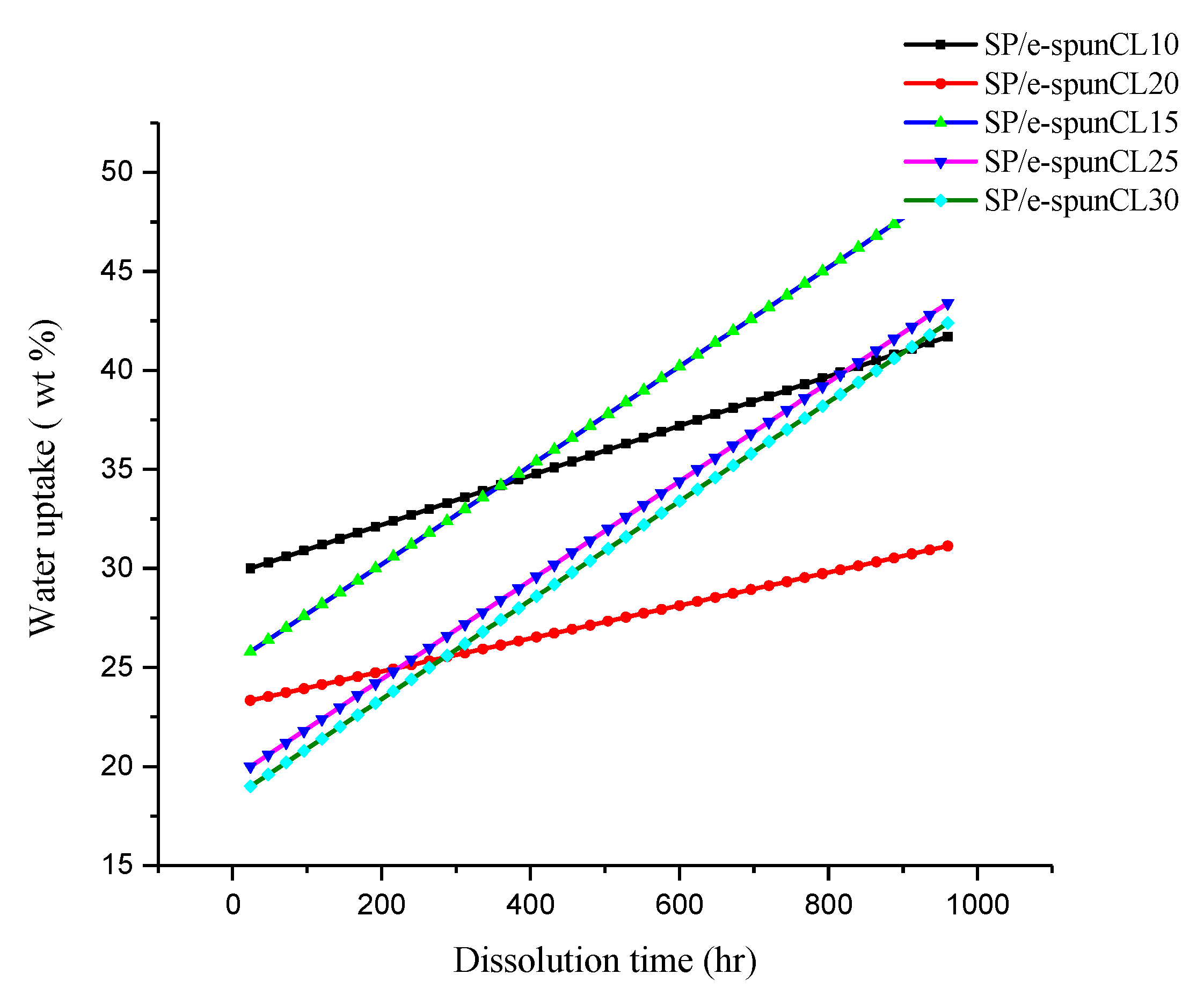 Membranes  Free Full-Text  Performance of Void-Free 