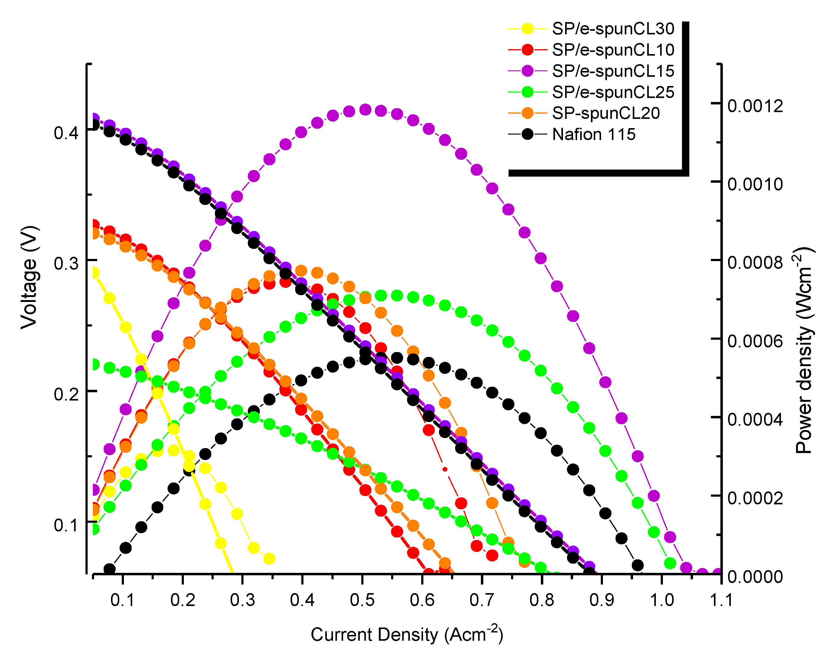 Membranes 09 00007 g010