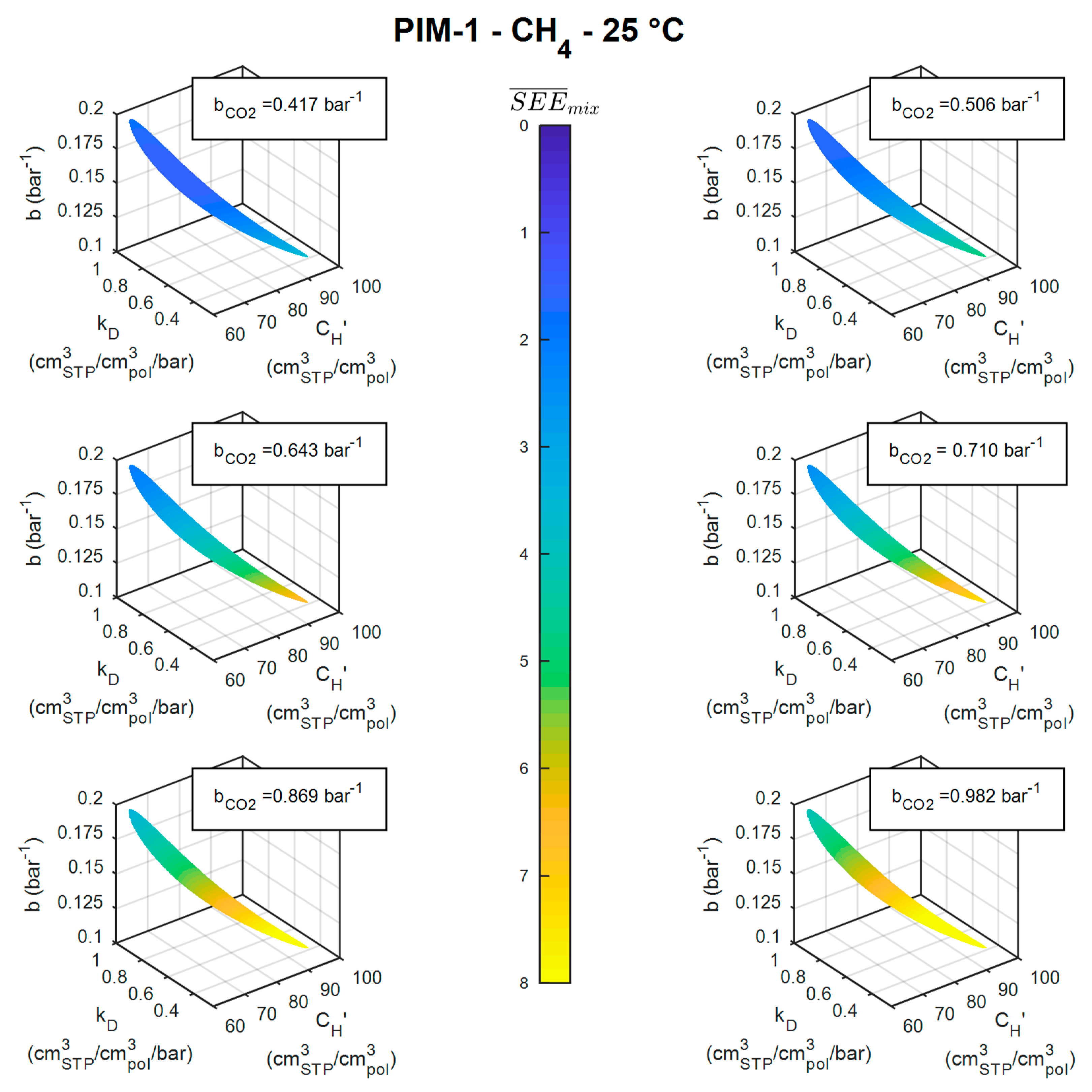 Membranes 09 00008 g010