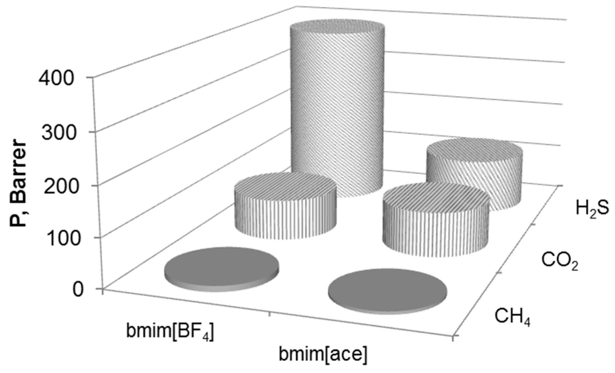 Membranes 09 00009 g005