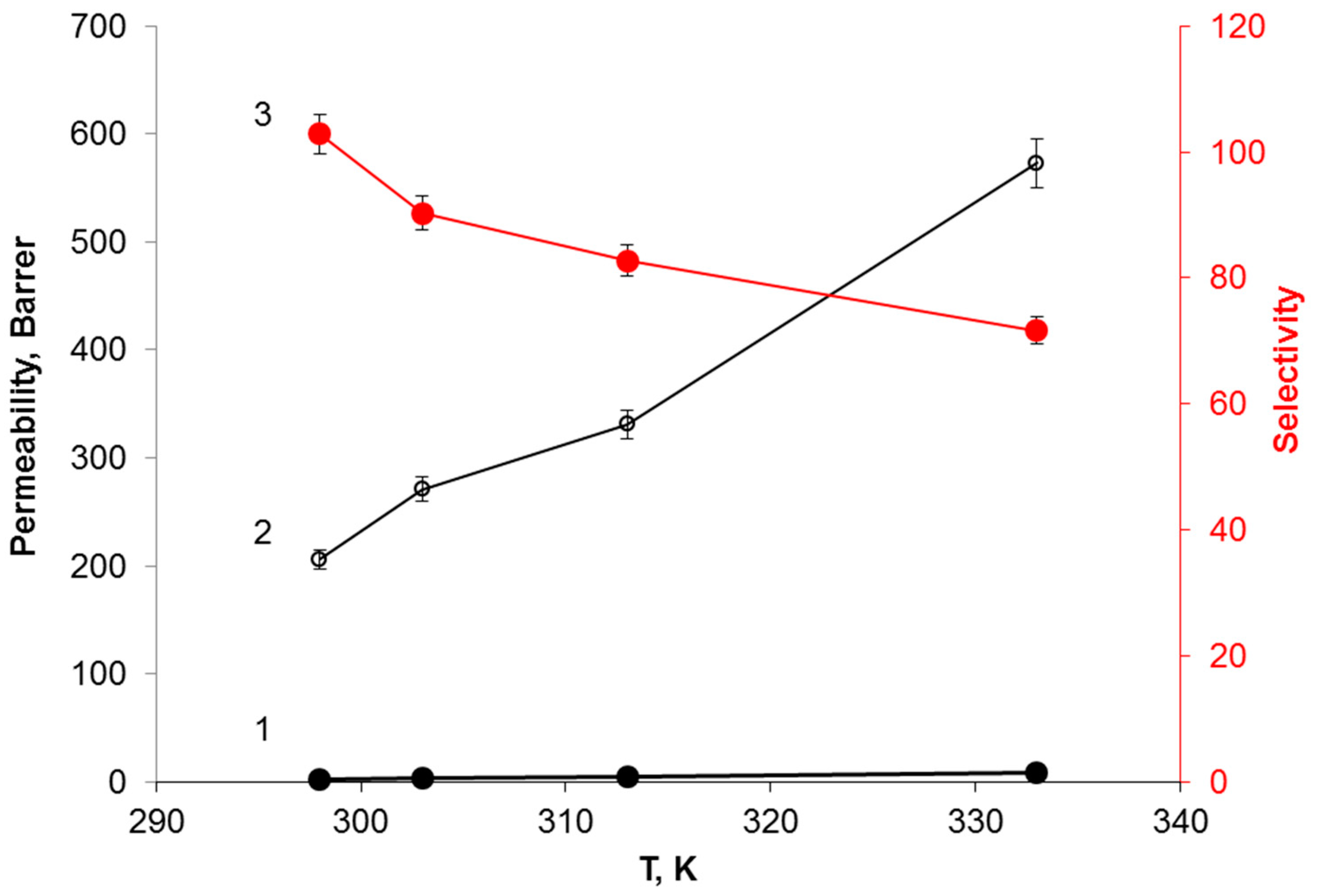 Membranes 09 00009 g006