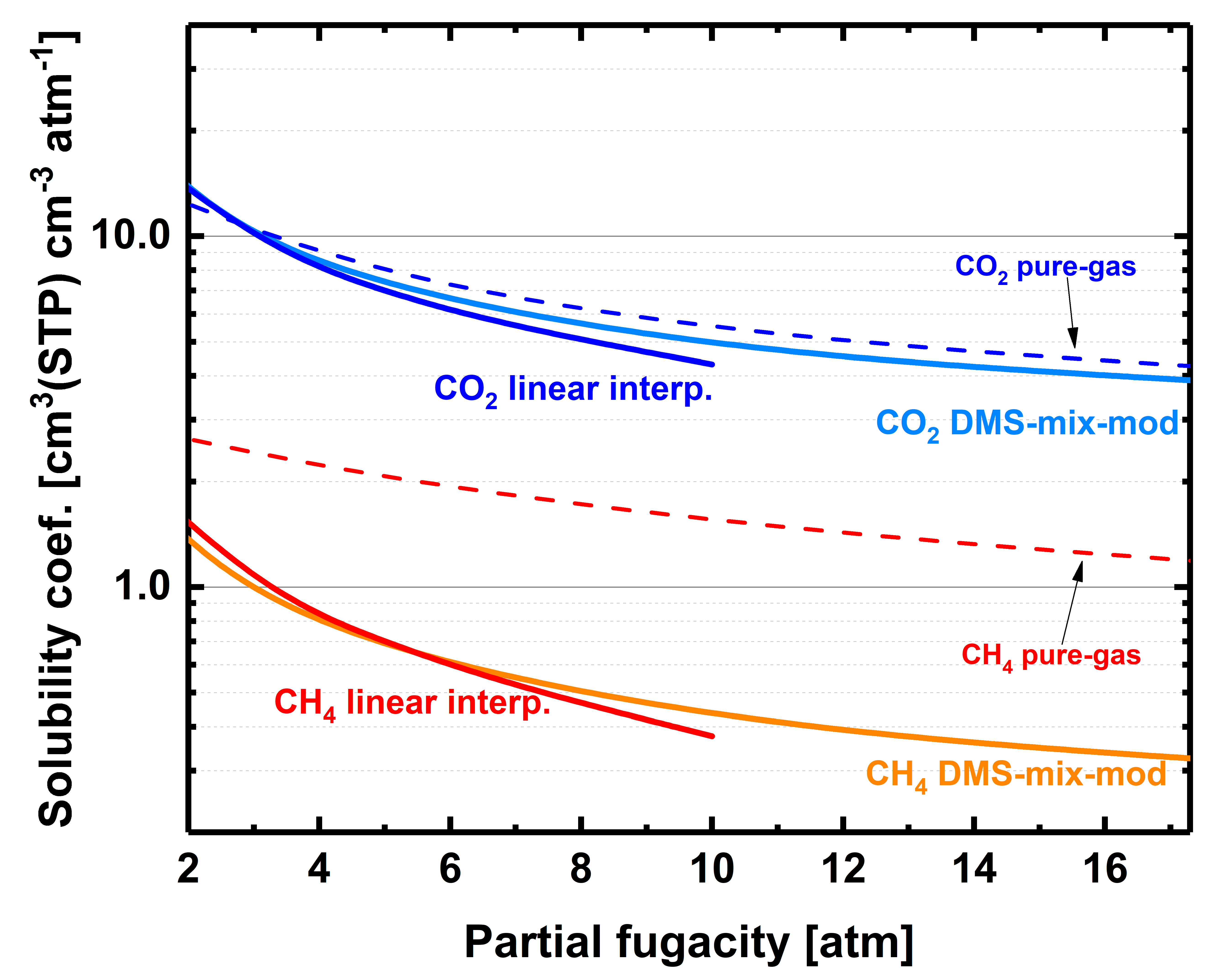 Membranes 09 00010 g008