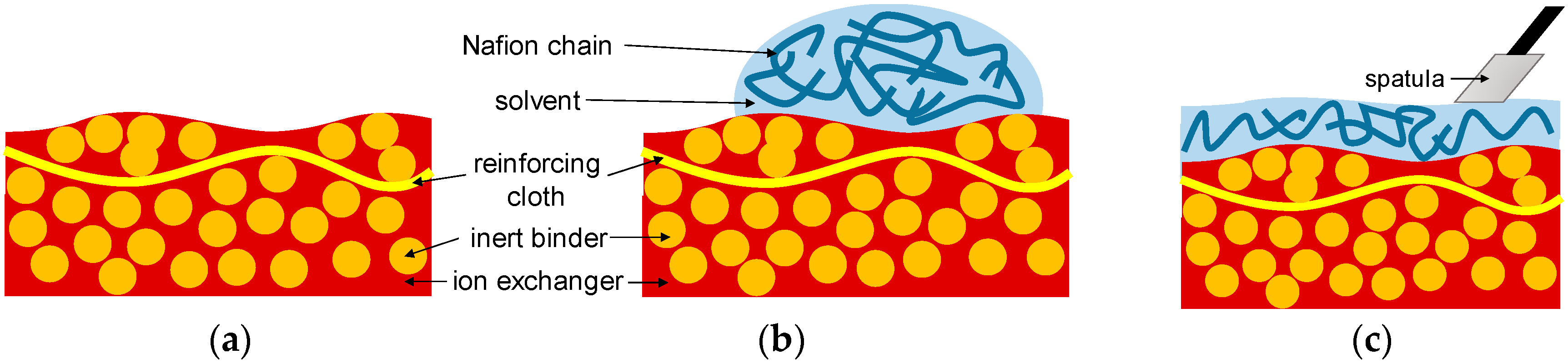 Membranes 09 00013 g001a 550