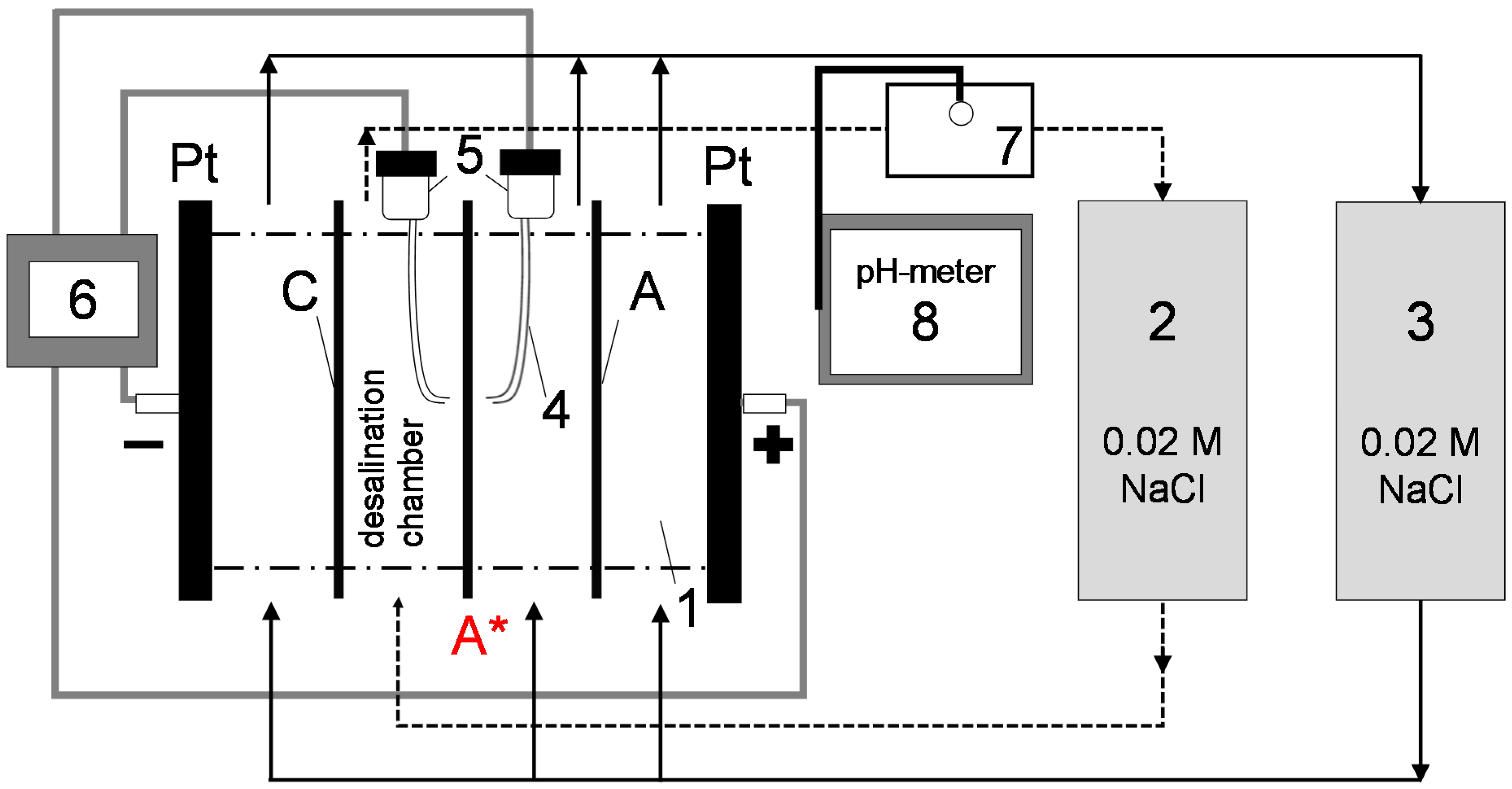 Membranes 09 00013 g002 550