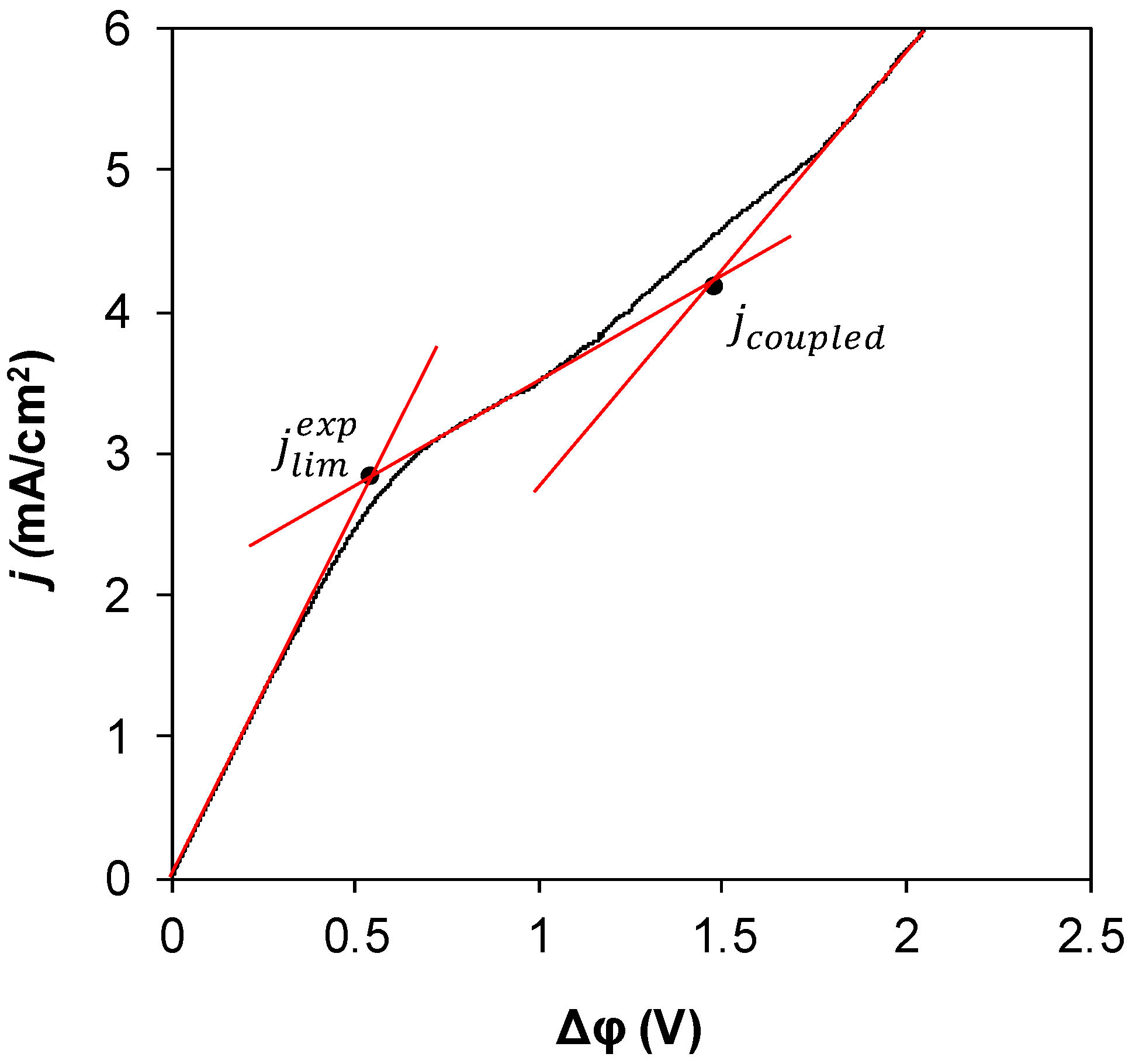 Membranes 09 00013 g003 550