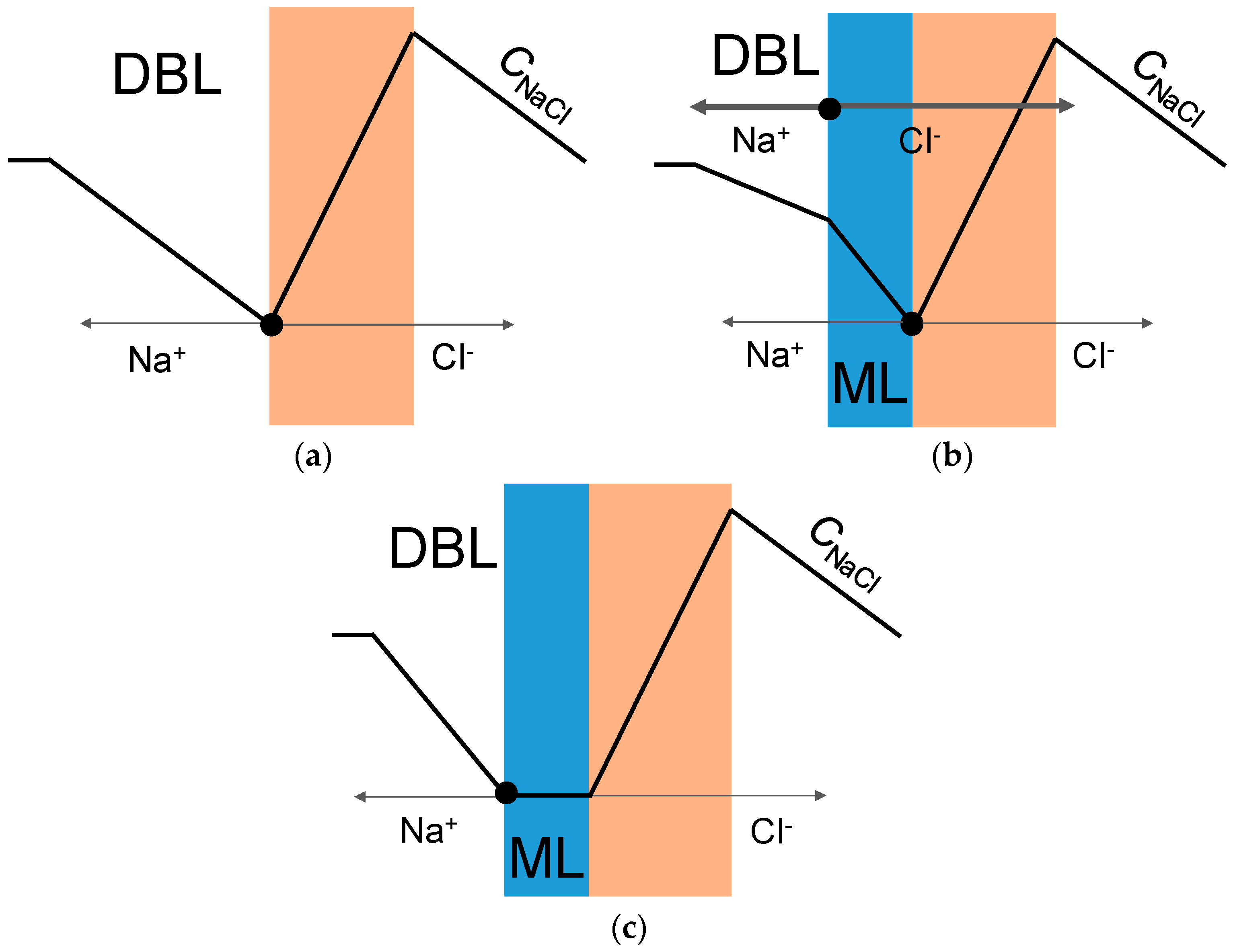 Membranes 09 00013 g006 550