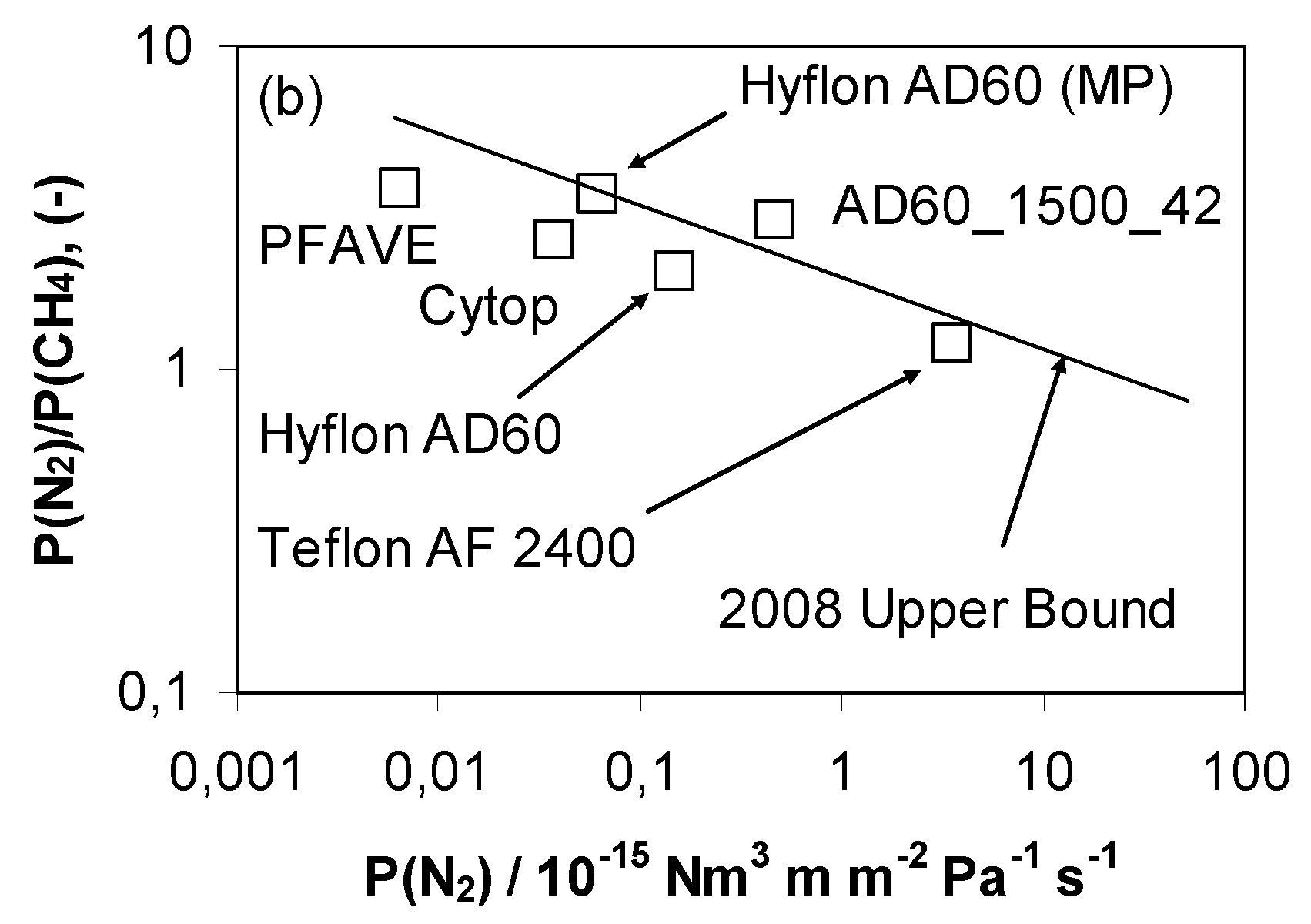 Membranes 09 00019 g007 Membranes 09 00019 g007