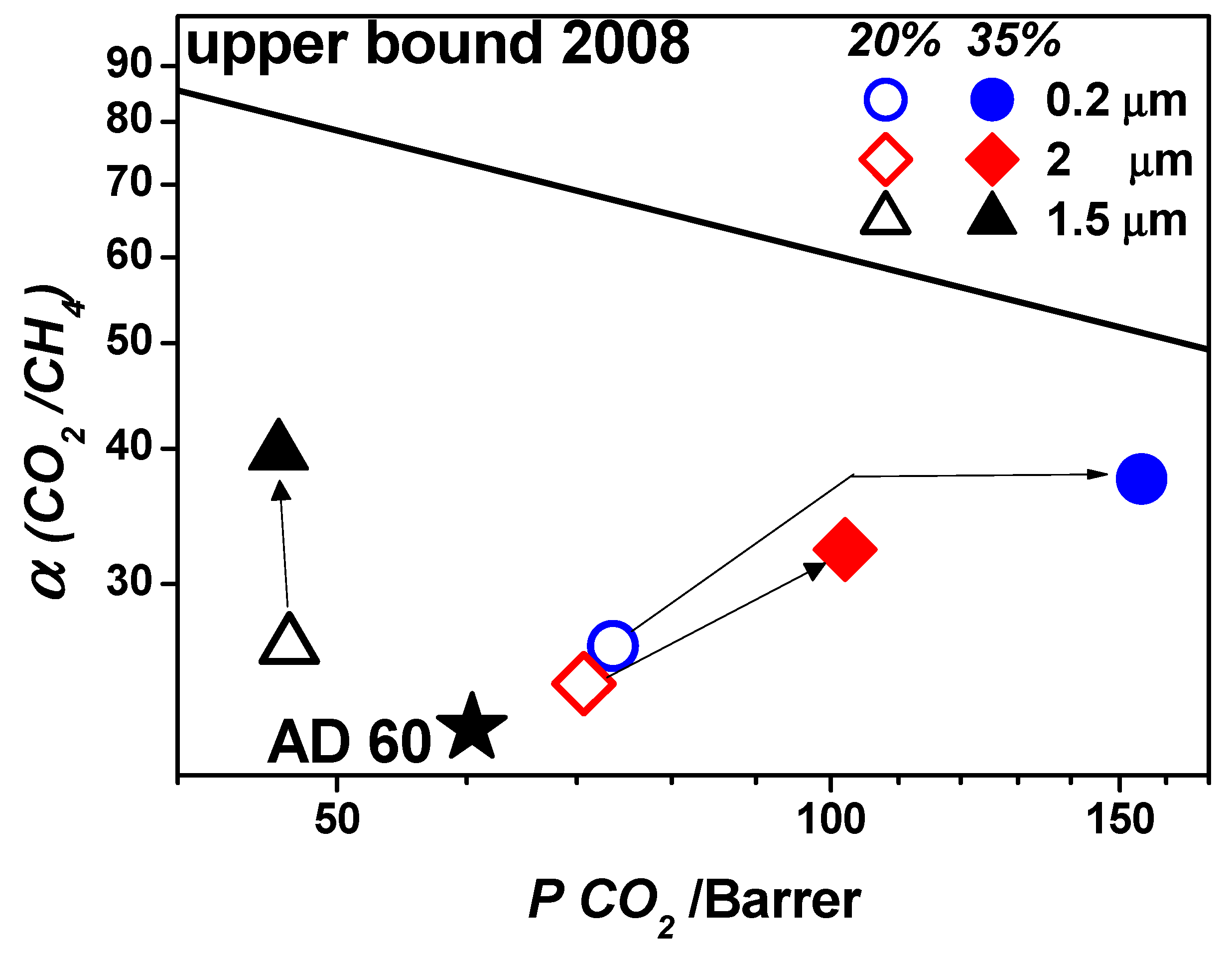 Membranes 09 00019 g010 Membranes 09 00019 g010