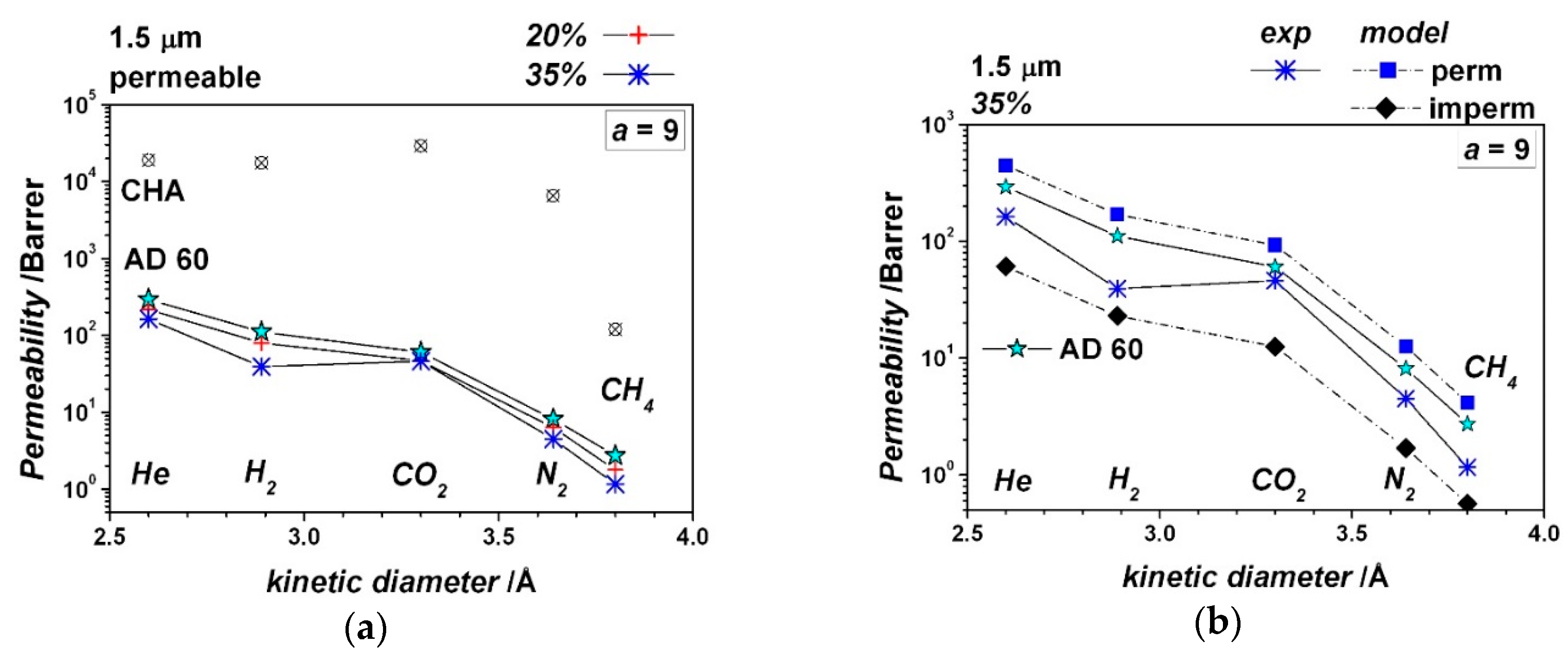 Membranes 09 00019 g011 Membranes 09 00019 g011