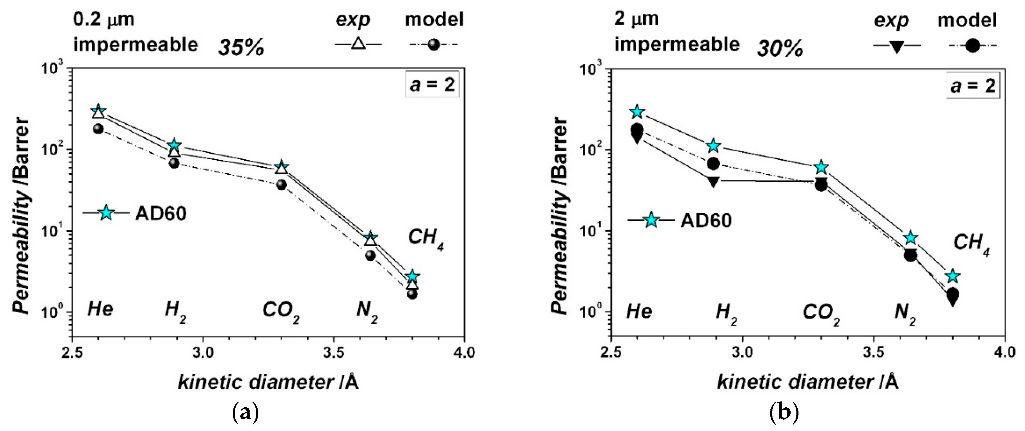 Membranes 09 00019 g012 Membranes 09 00019 g012
