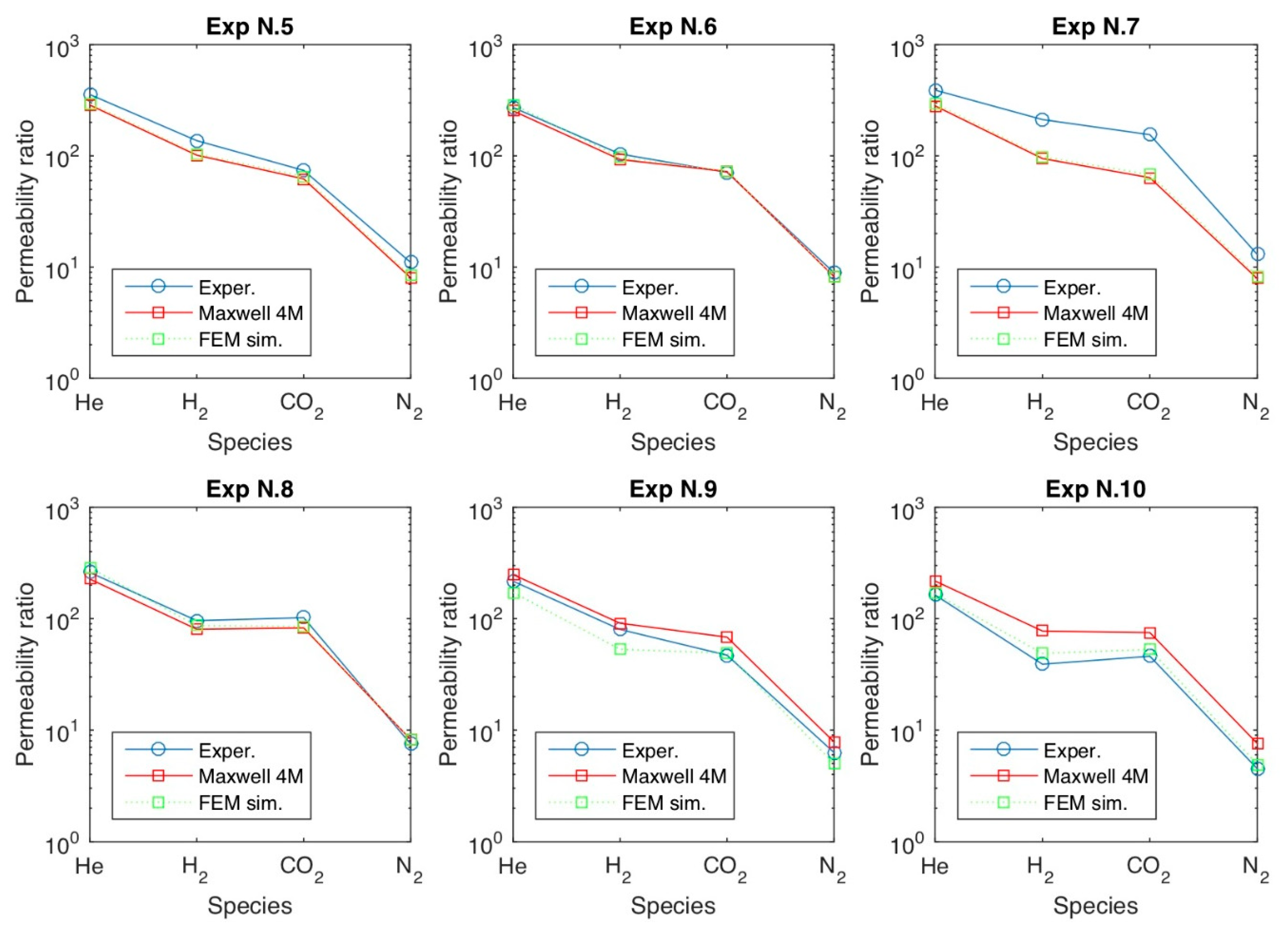 Membranes 09 00019 g019 Membranes 09 00019 g019