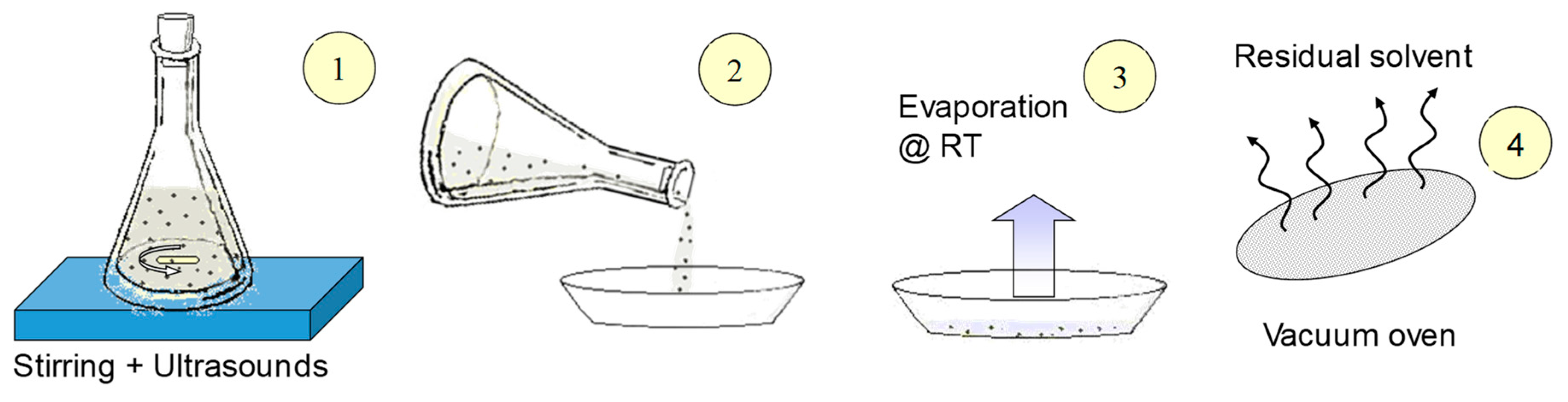 Membranes 09 00019 sch001 Membranes 09 00019 sch001