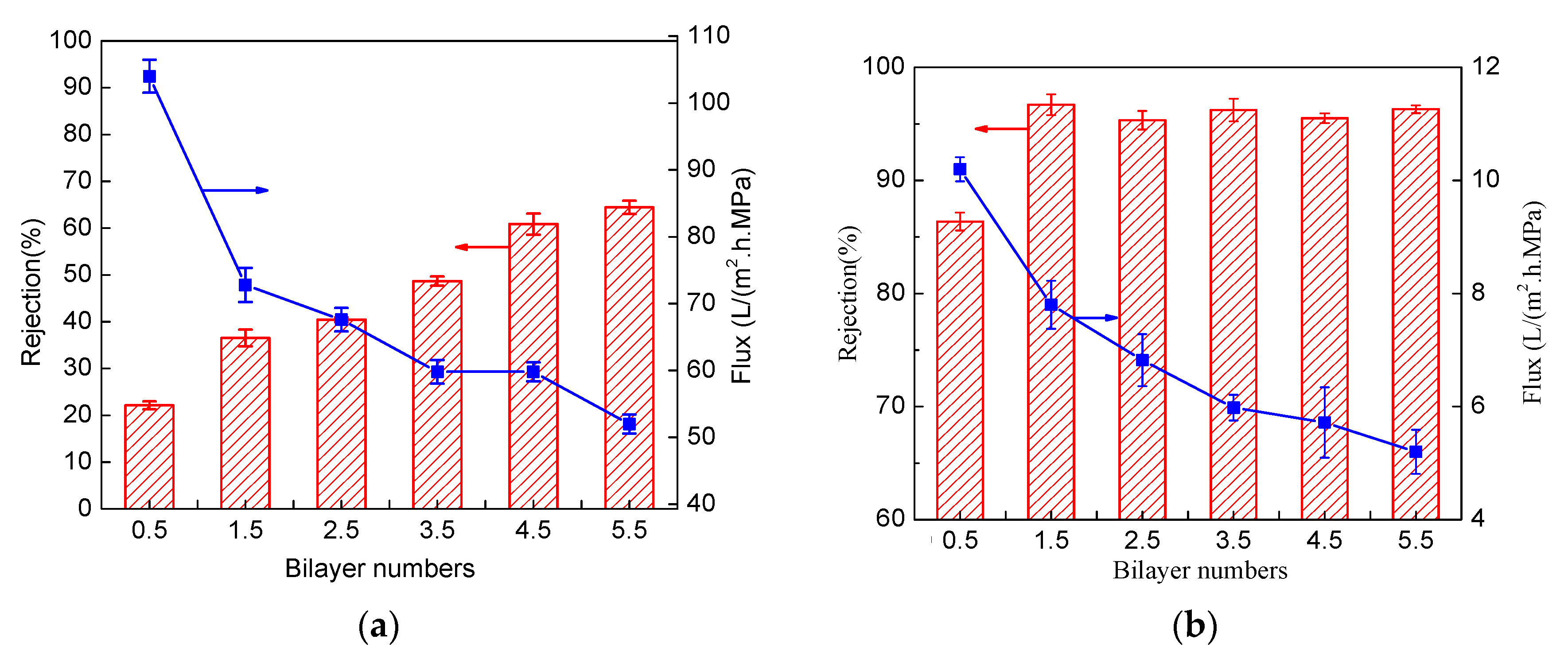 Membranes 09 00020 g005