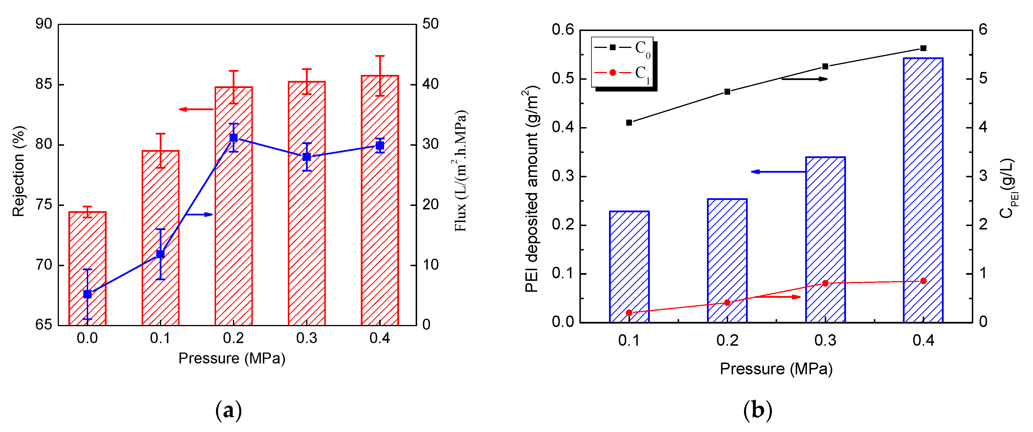 Membranes 09 00020 g006