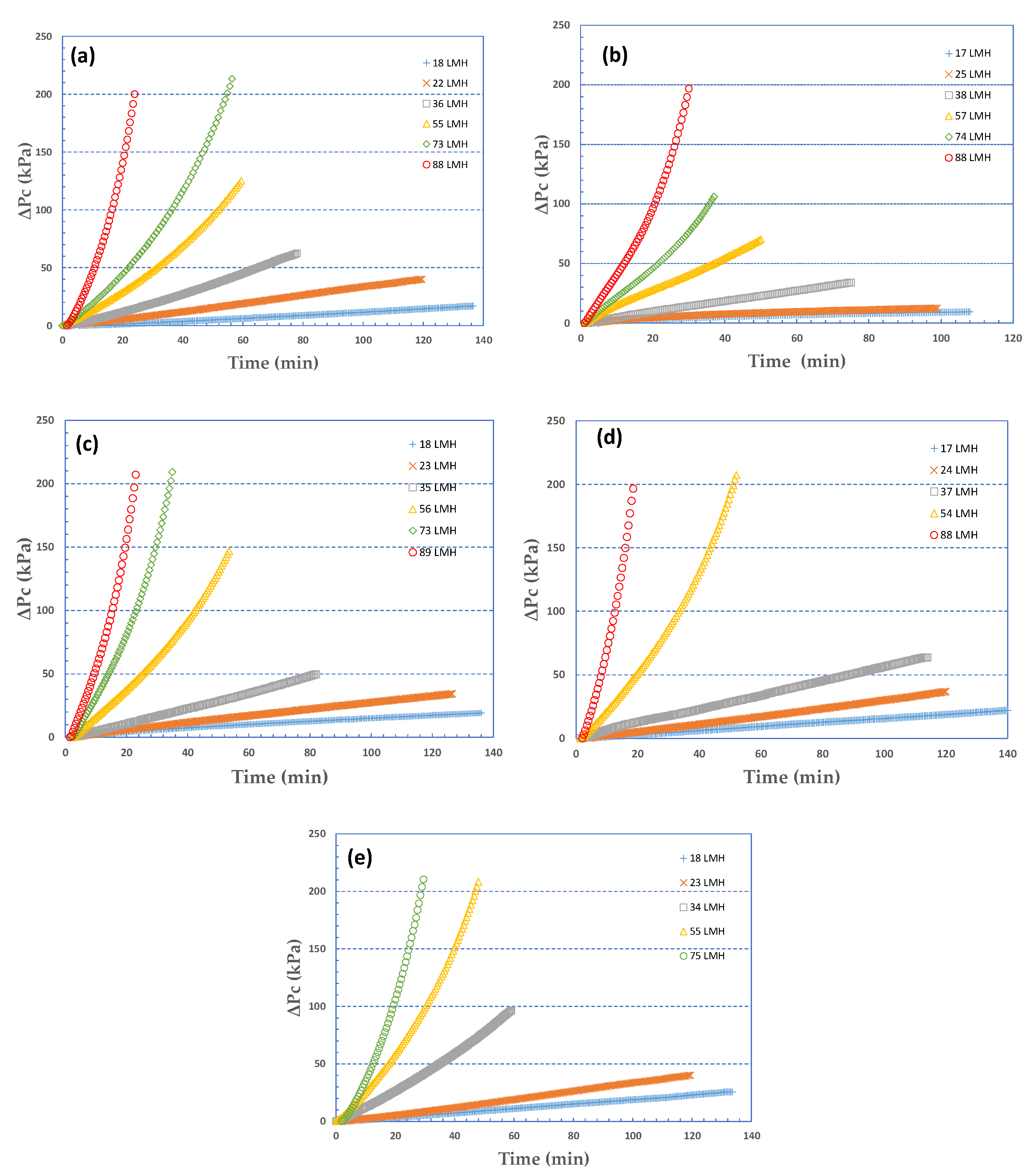 Membranes 09 00021 g001
