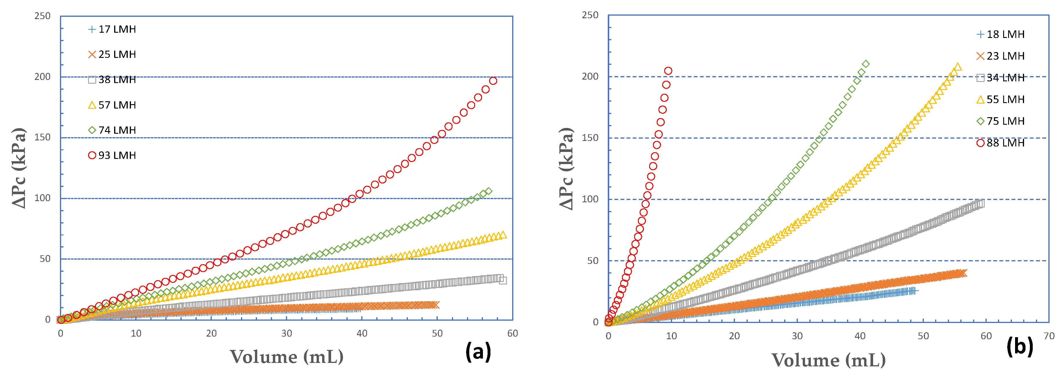 Membranes 09 00021 g003