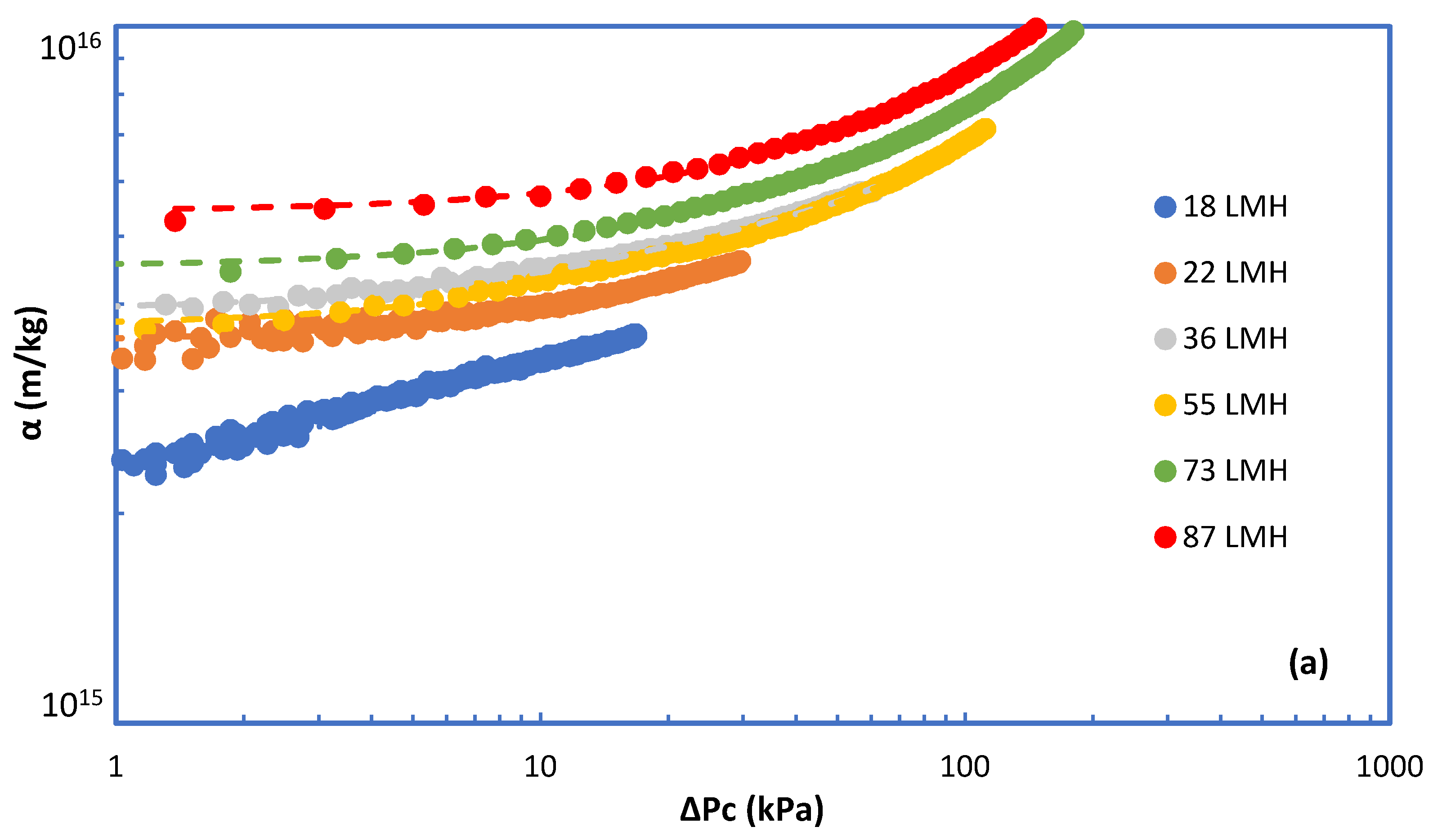 Membranes 09 00021 g004a