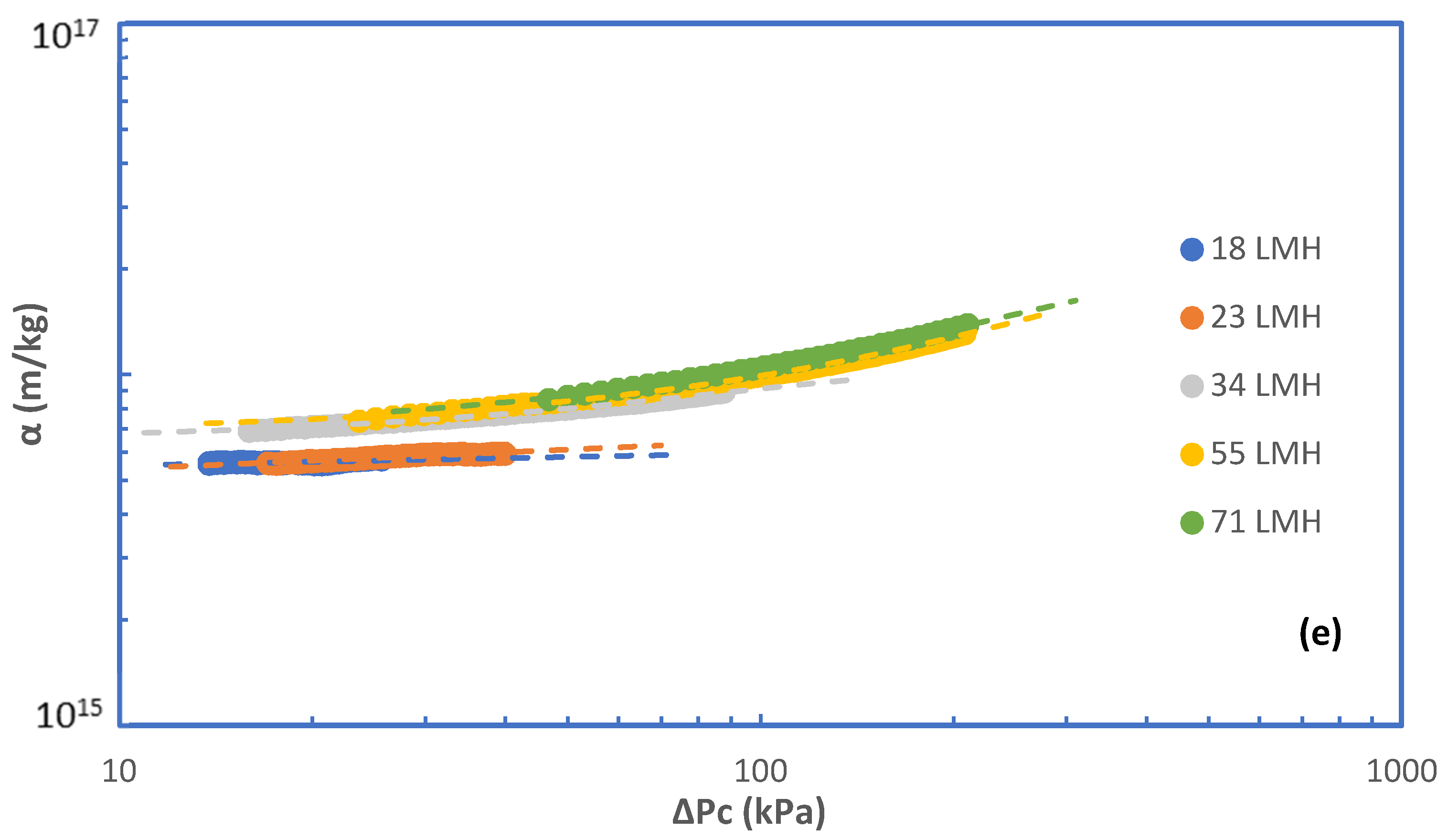 Membranes 09 00021 g004c