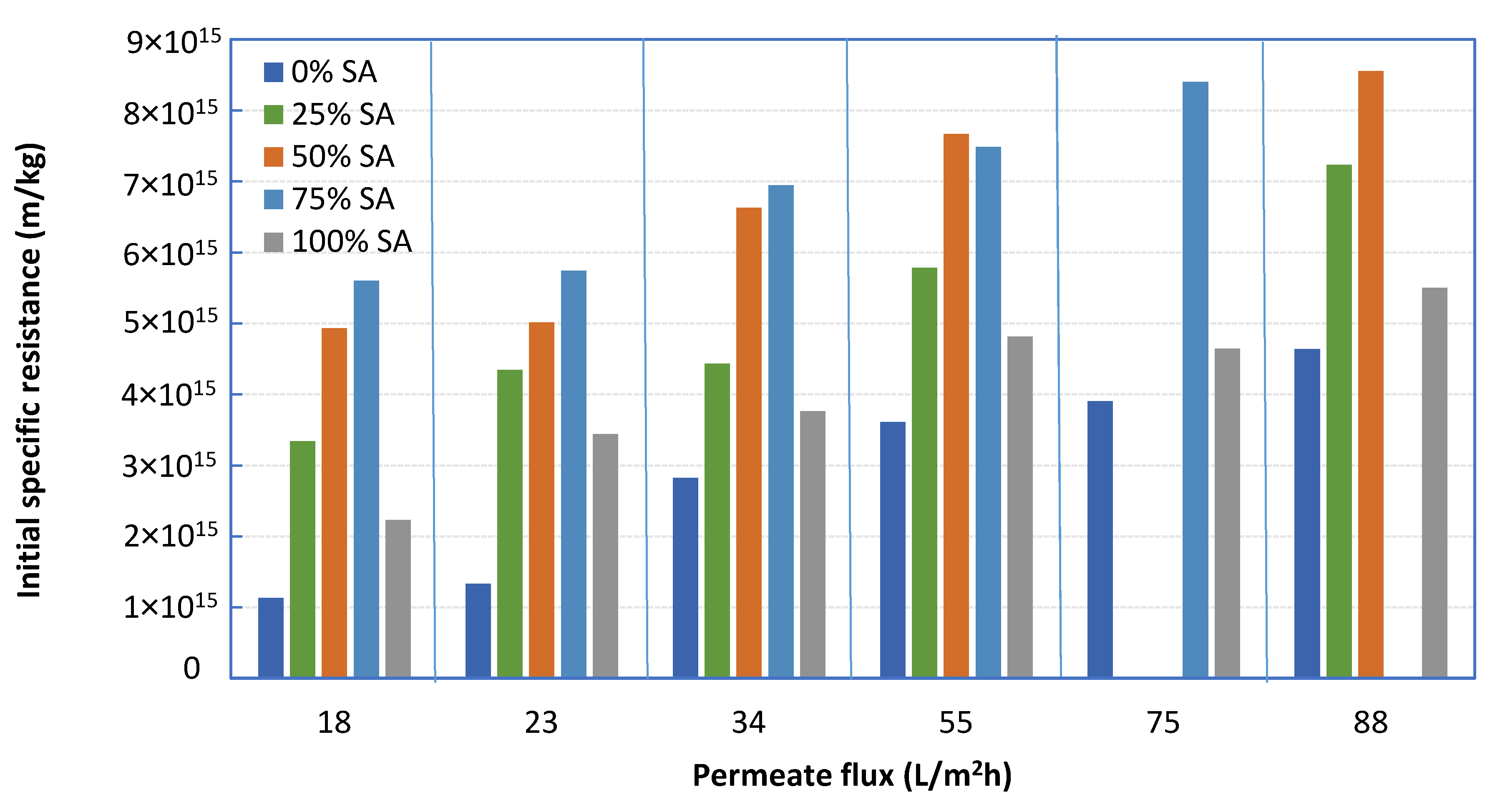 Membranes 09 00021 g005