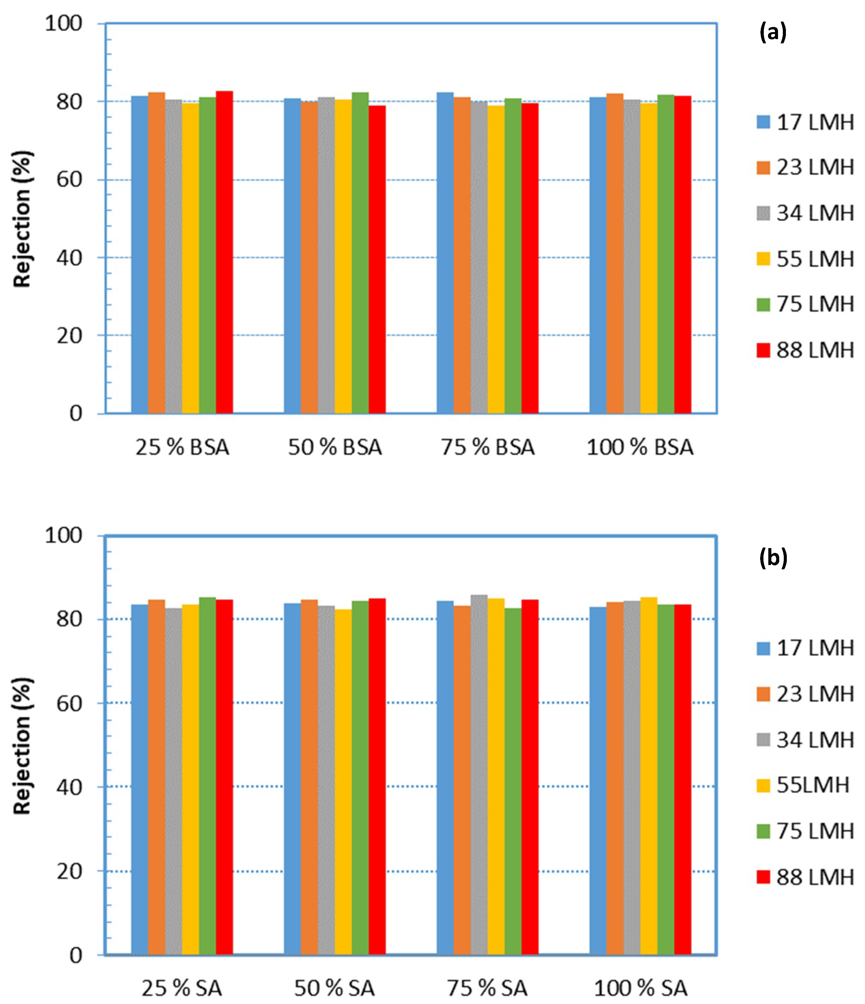Membranes 09 00021 g009