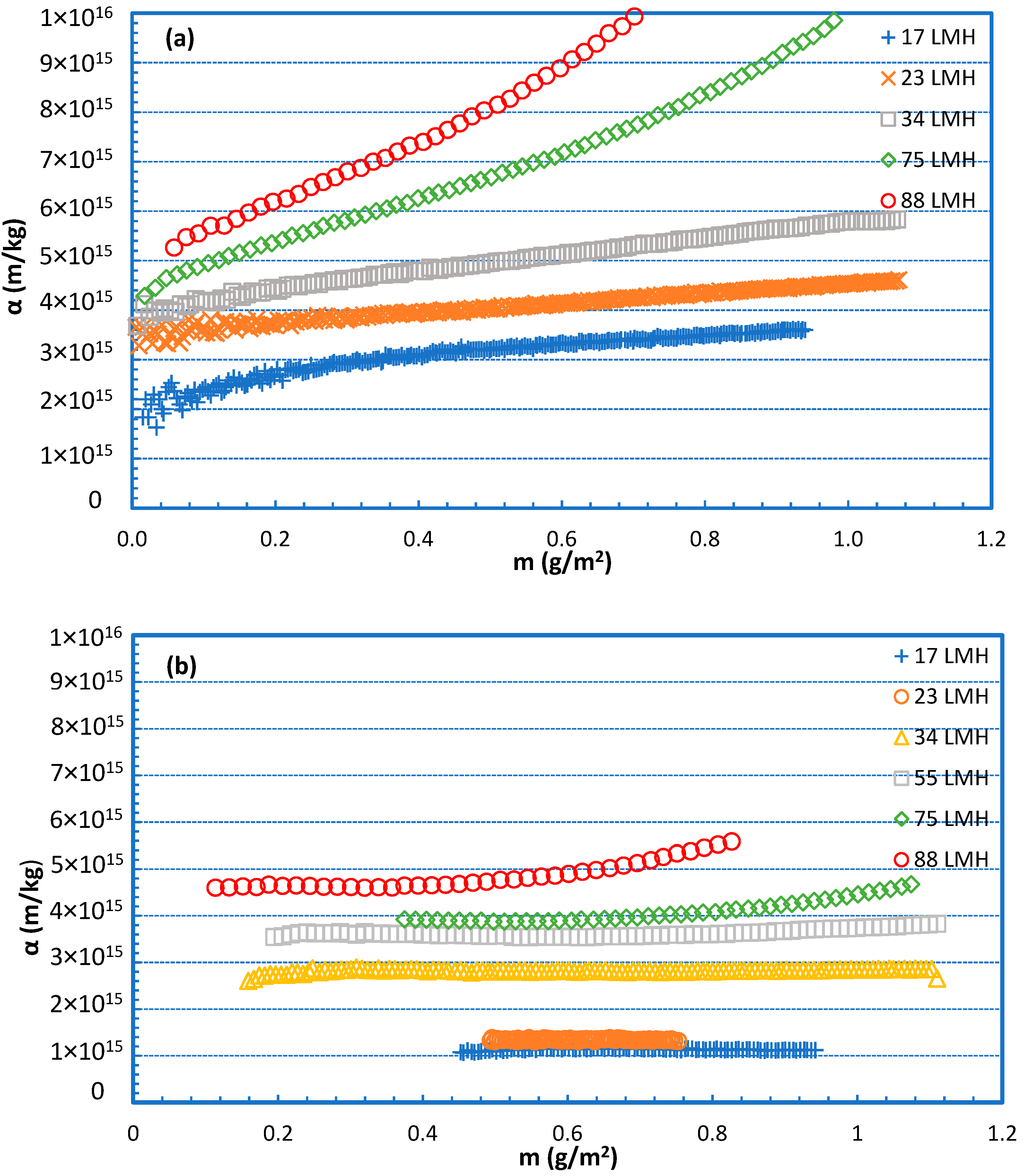 Membranes 09 00021 g010