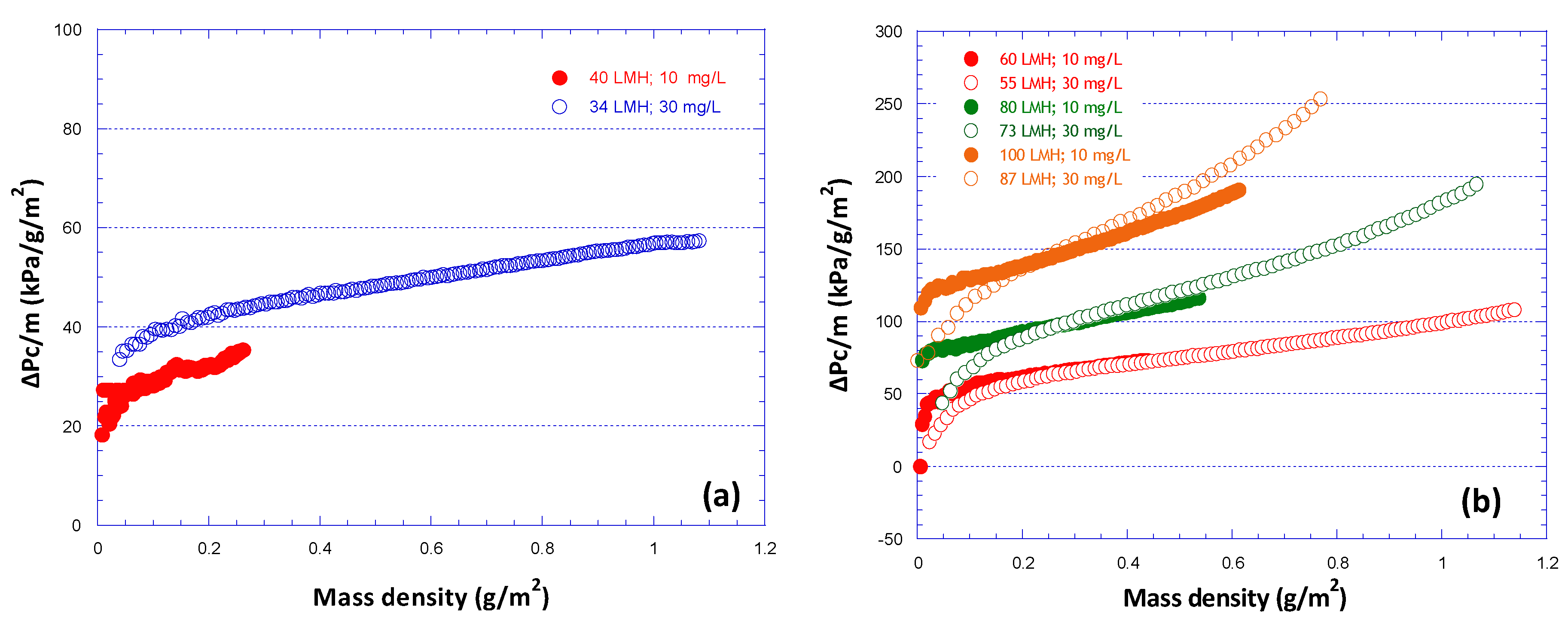 Membranes 09 00021 g011