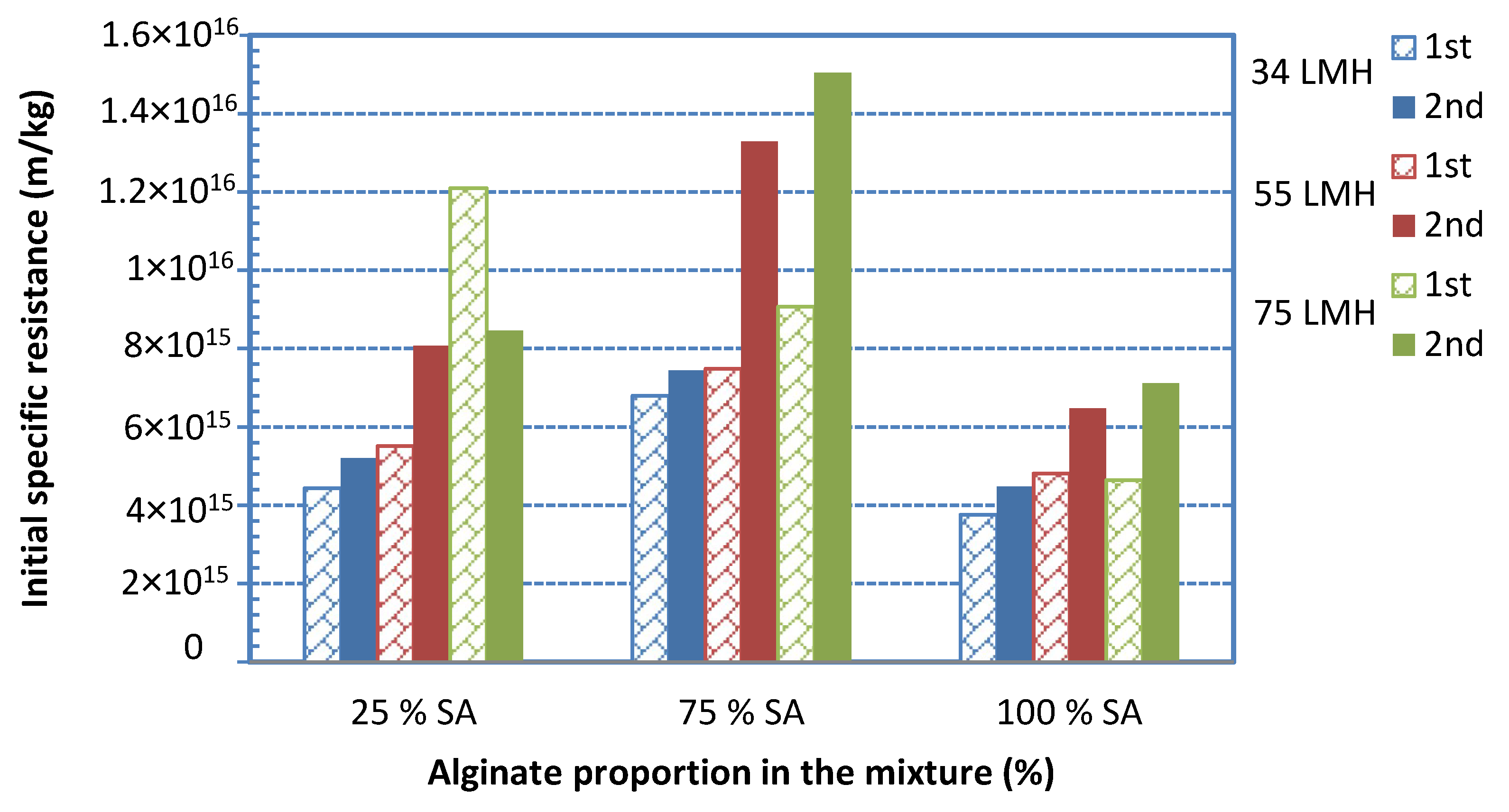 Membranes 09 00021 g013