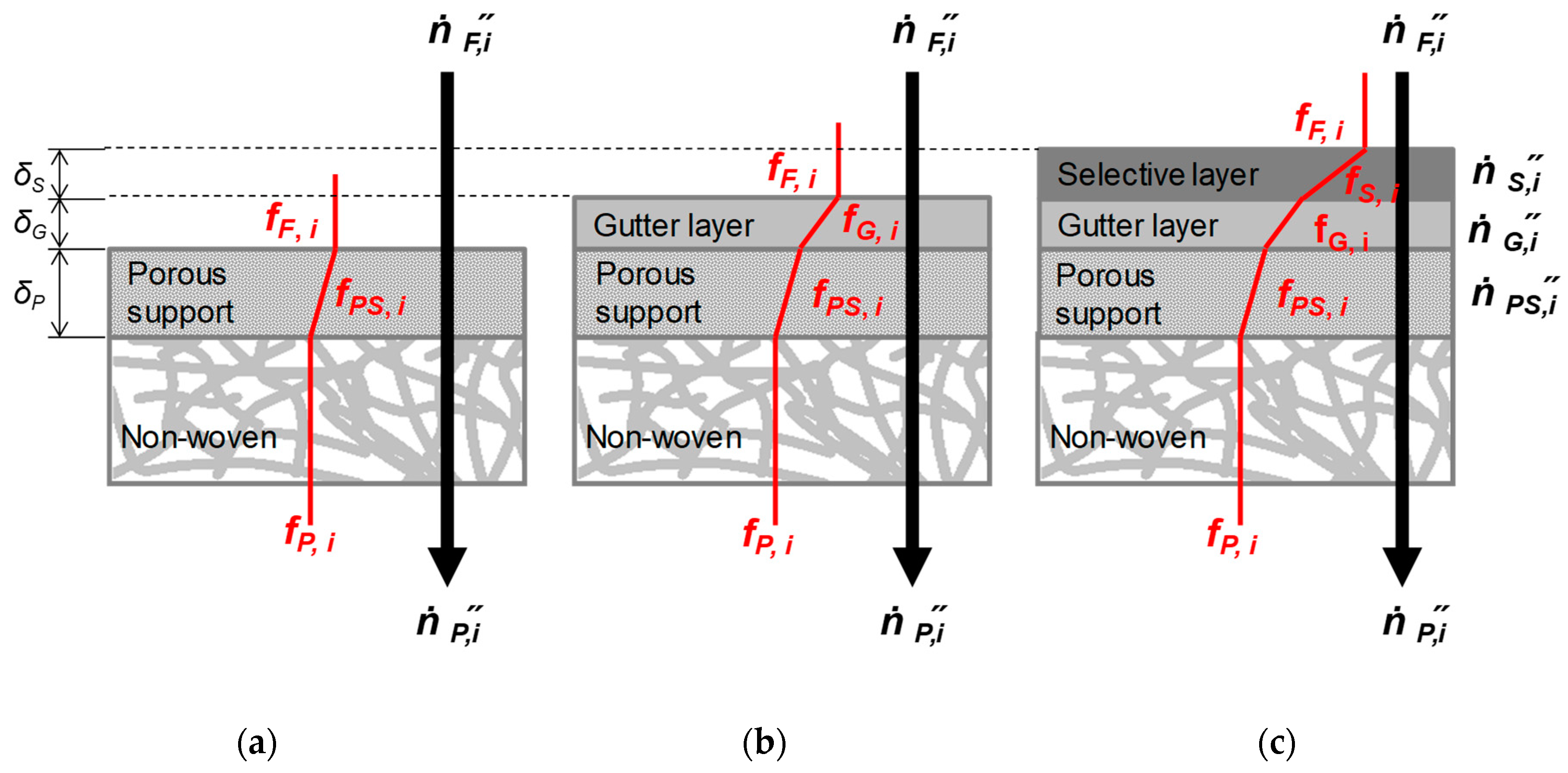 Membranes 09 00022 g002 Membranes 09 00022 g002
