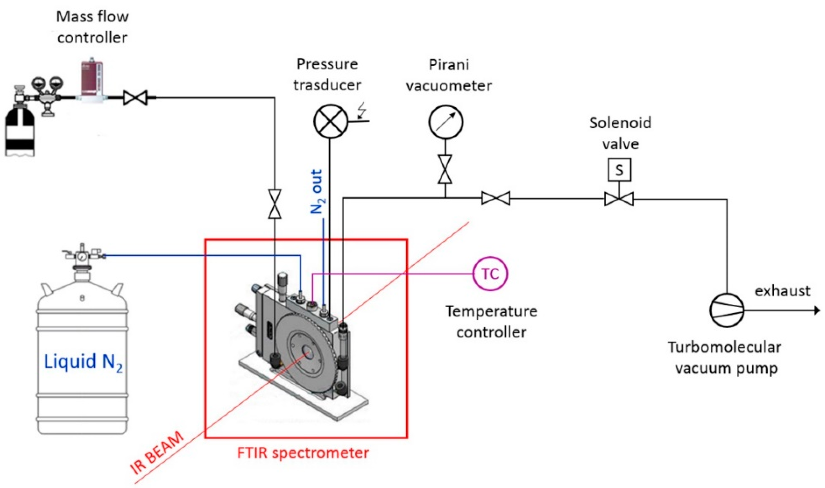 Membranes 09 00023 g002