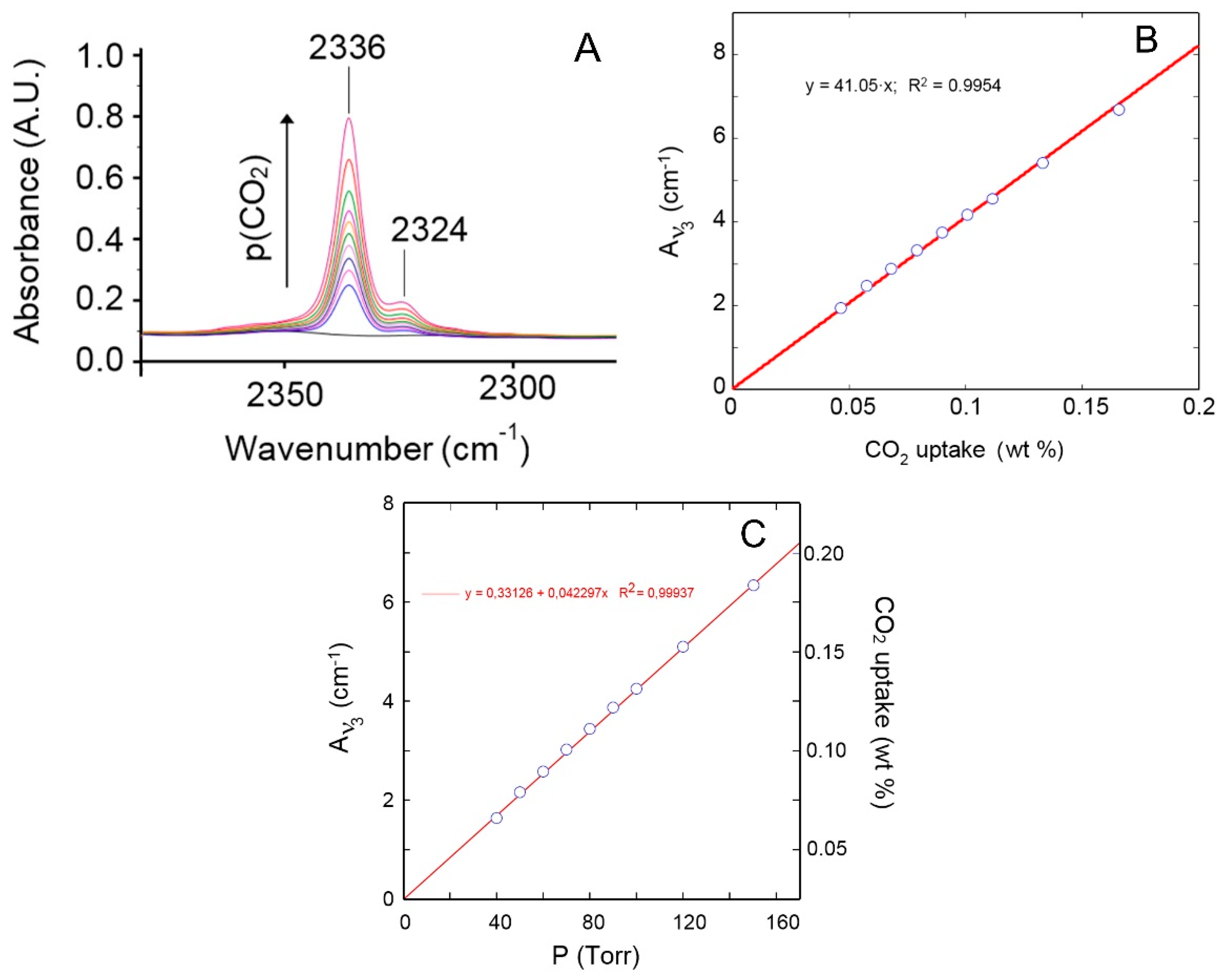 Membranes 09 00023 g005