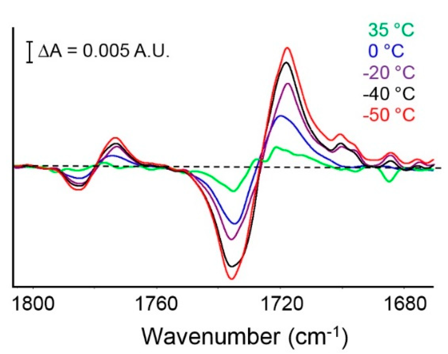 Membranes 09 00023 g008
