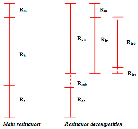 Membranes Free FullText A Brief Review on the ResistanceinSeries