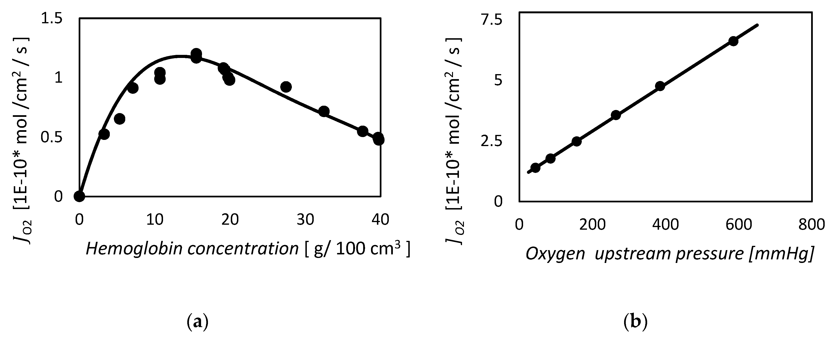 Membranes 09 00026 g002 550