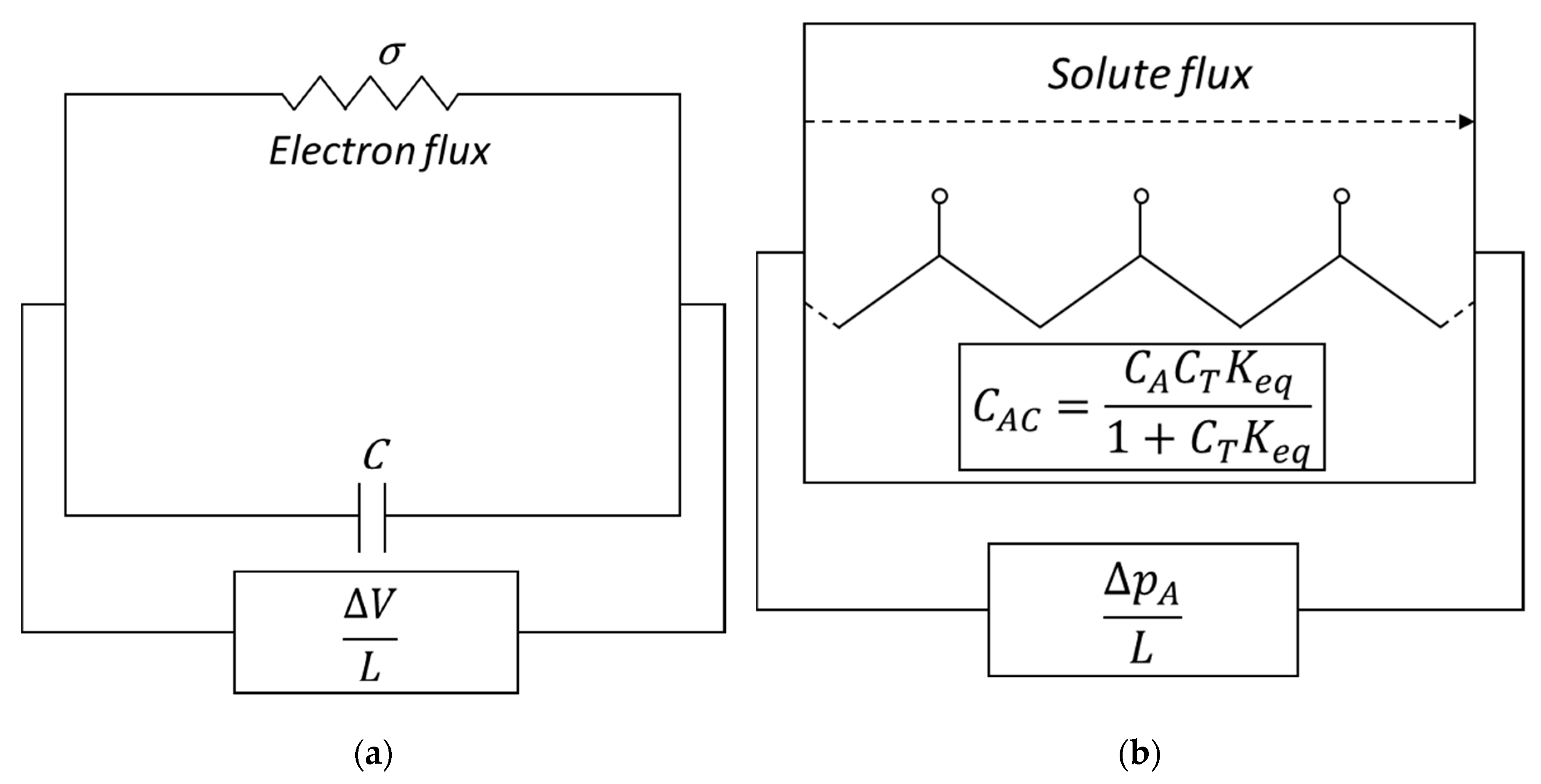 Membranes 09 00026 g015 550