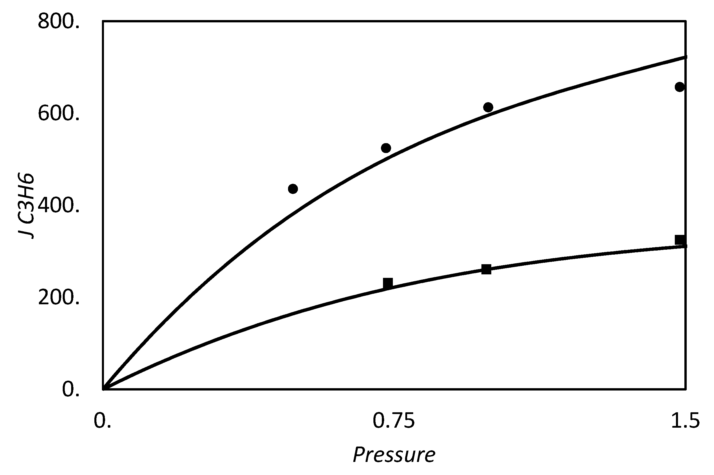 Membranes 09 00026 g017 550